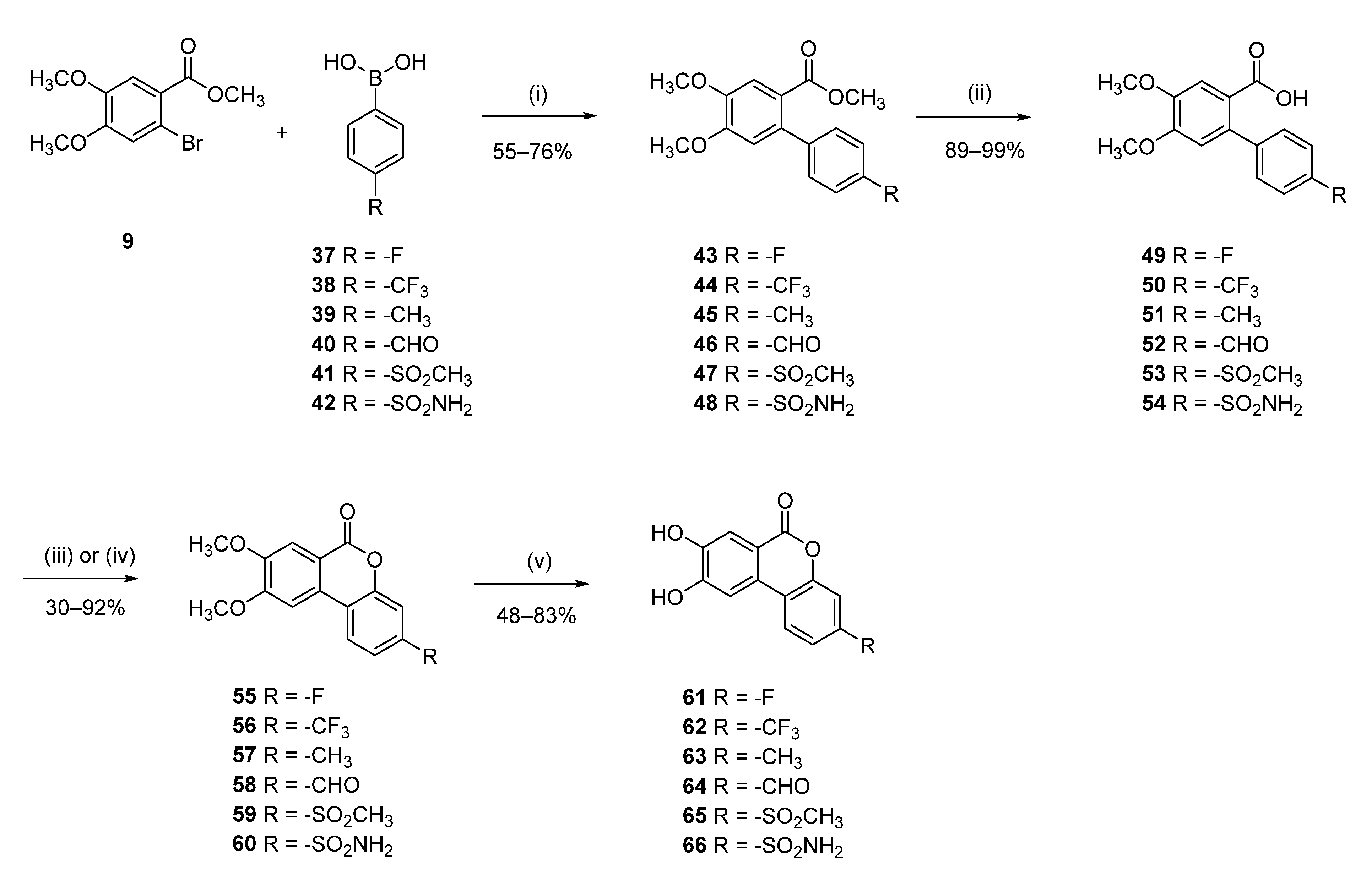 Pharmaceuticals 16 00668 sch005