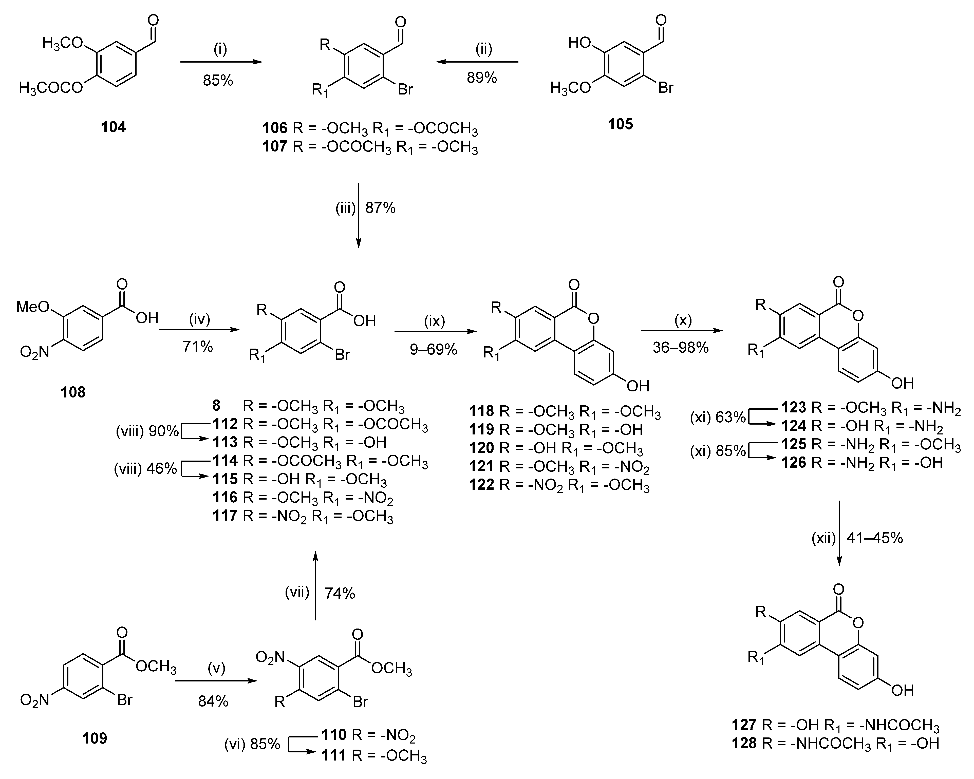 Pharmaceuticals 16 00668 sch009