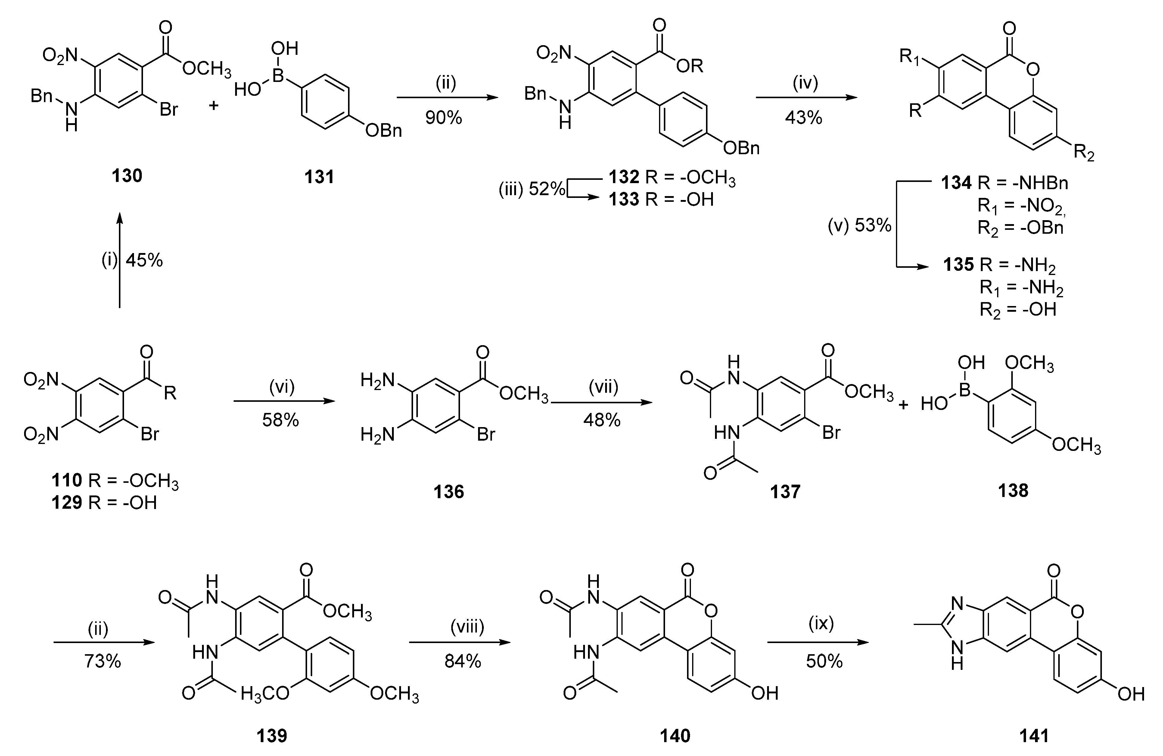 Pharmaceuticals 16 00668 sch010