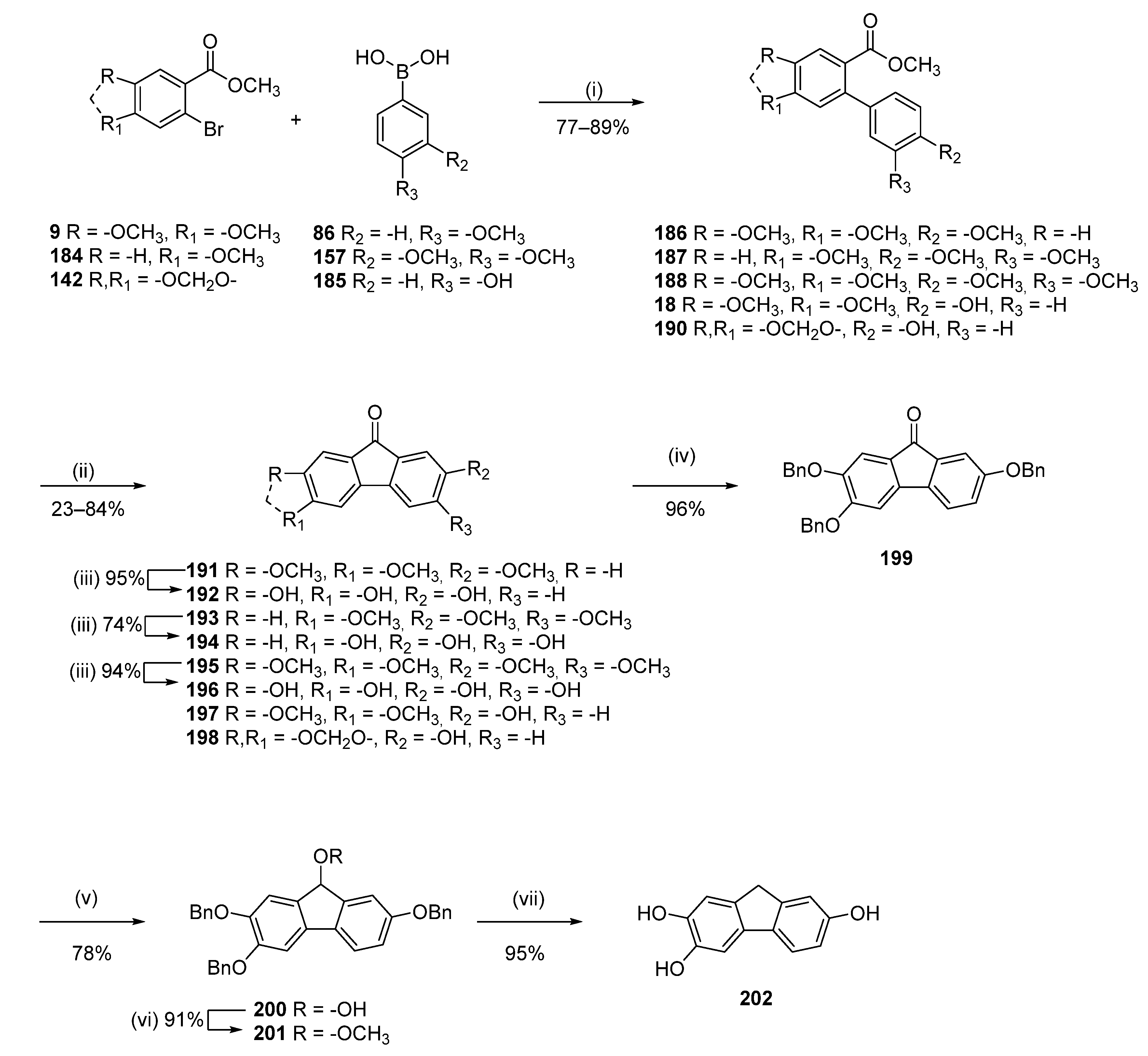 Pharmaceuticals 16 00668 sch015