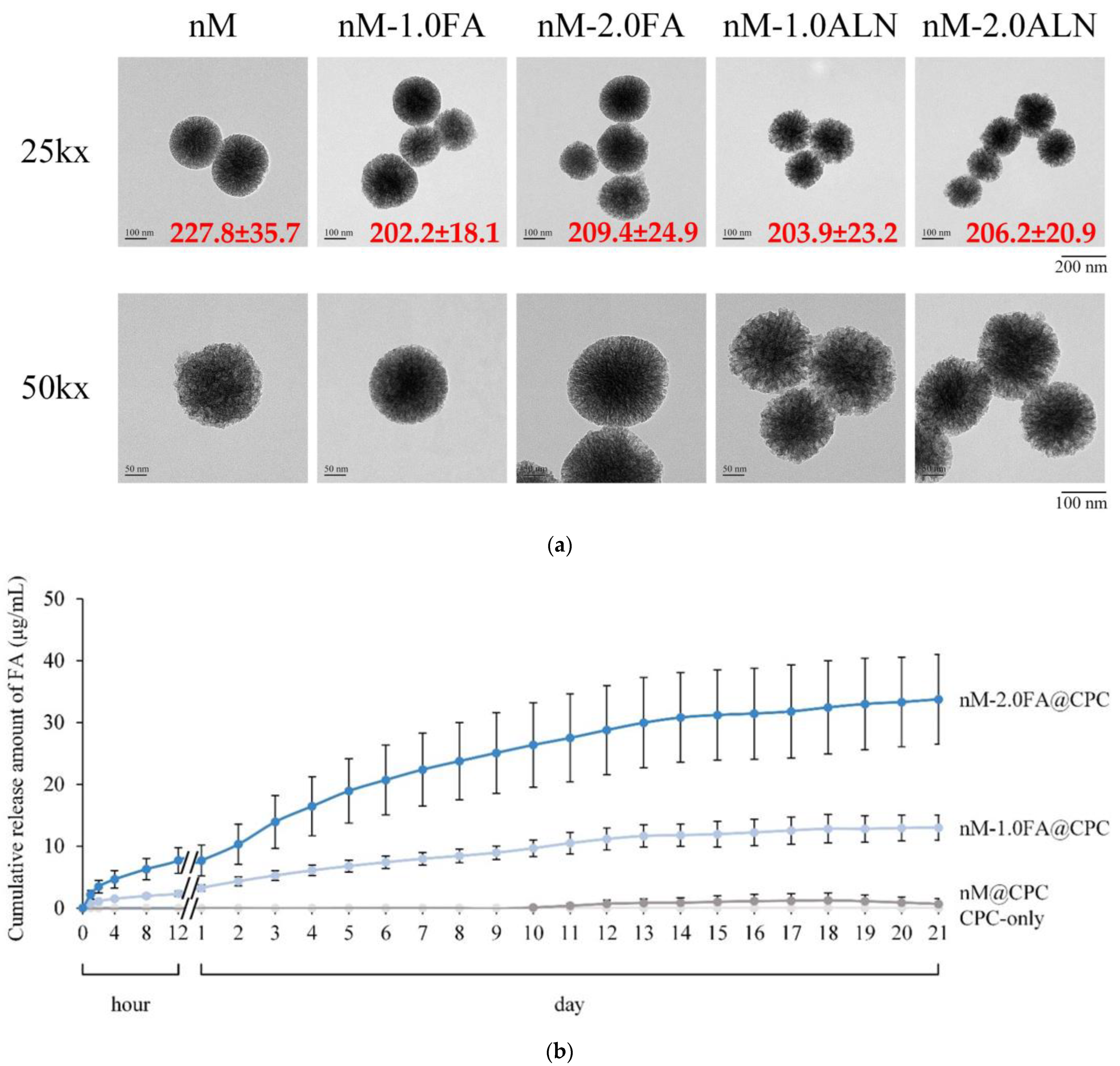 Pharmaceuticals 16 00680 g001