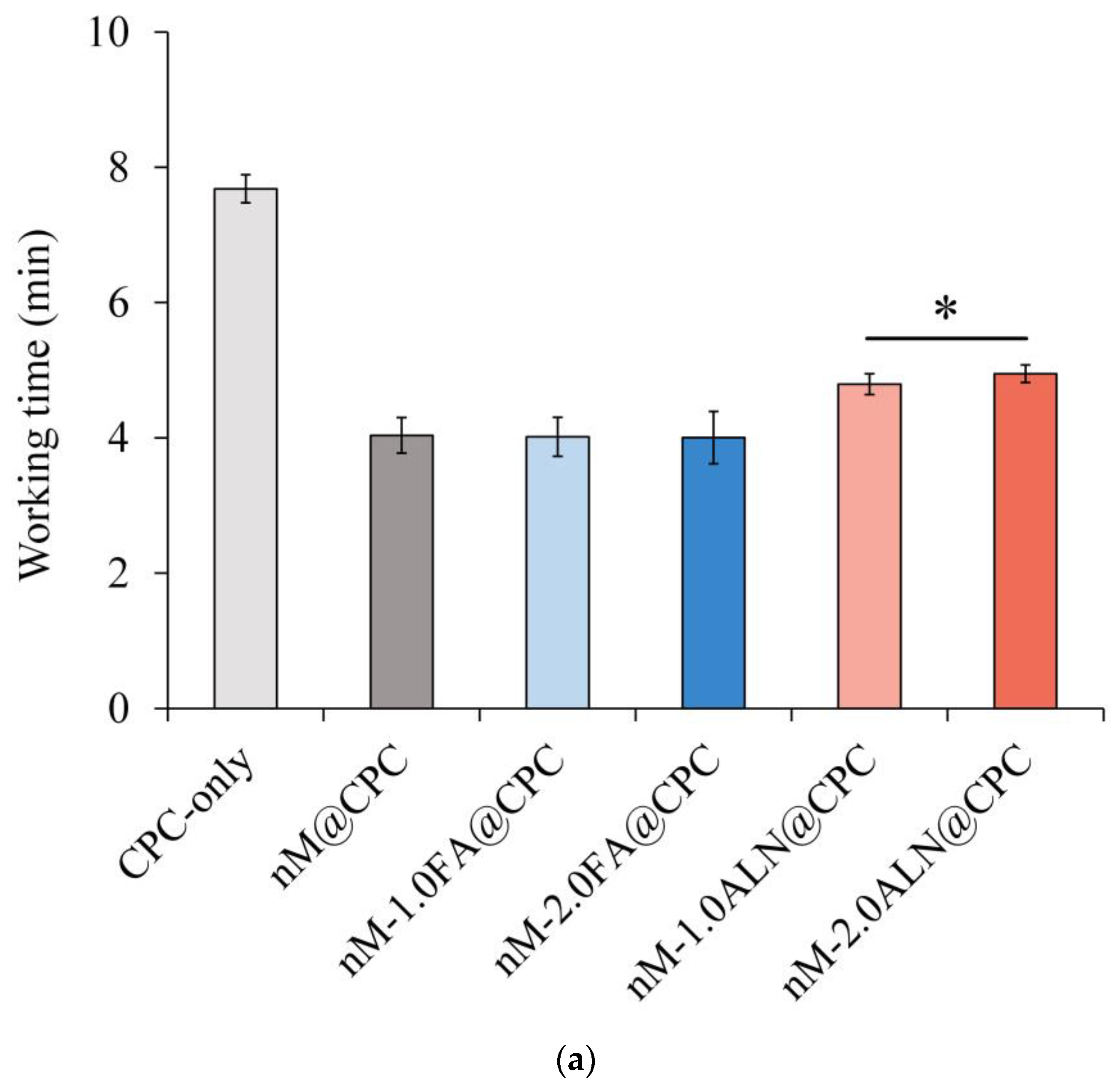 Pharmaceuticals 16 00680 g002a