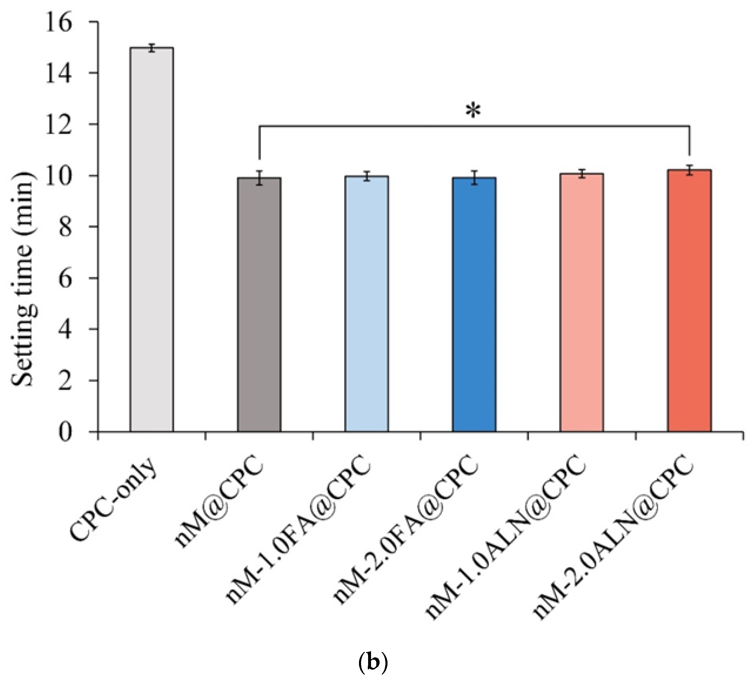 Pharmaceuticals 16 00680 g002b