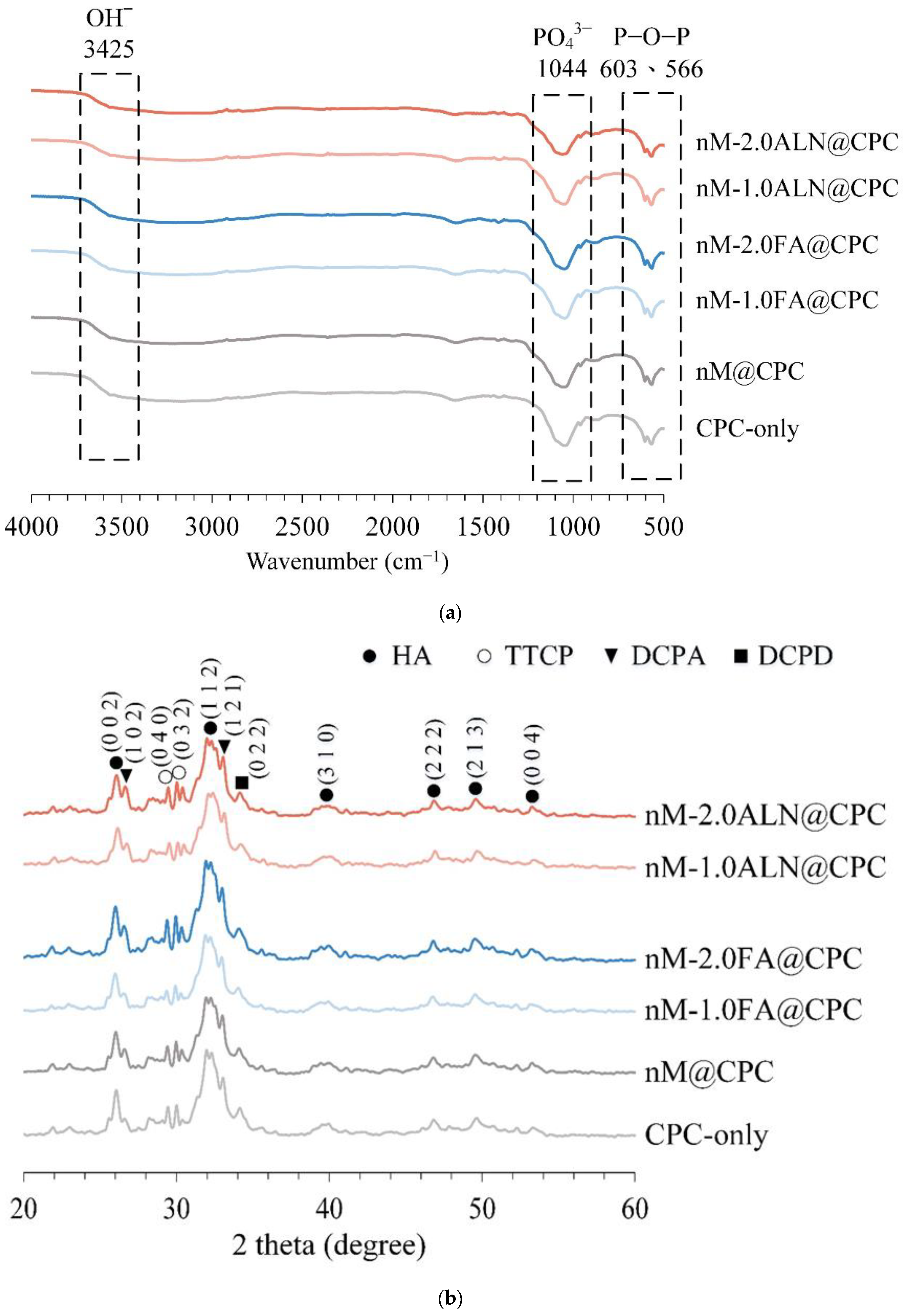 Pharmaceuticals 16 00680 g005