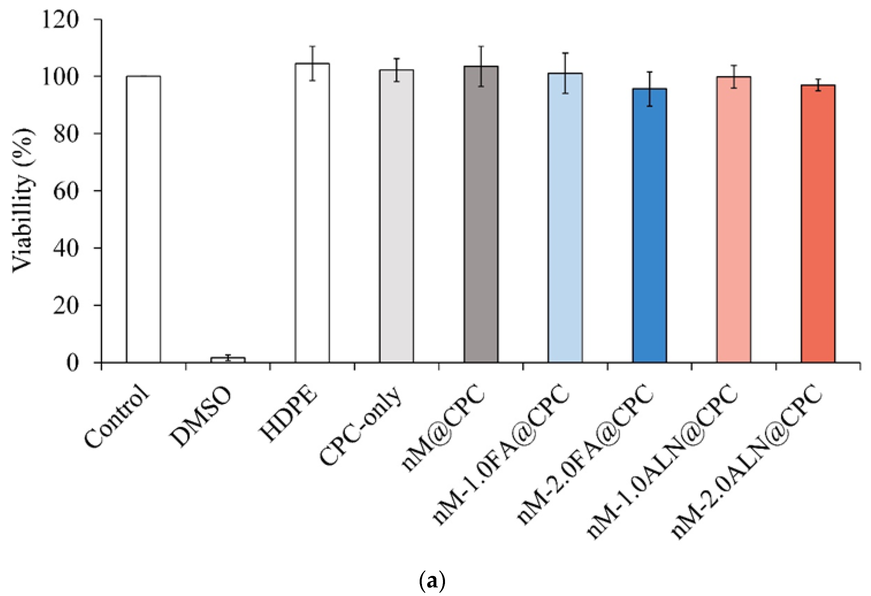 Pharmaceuticals 16 00680 g006a