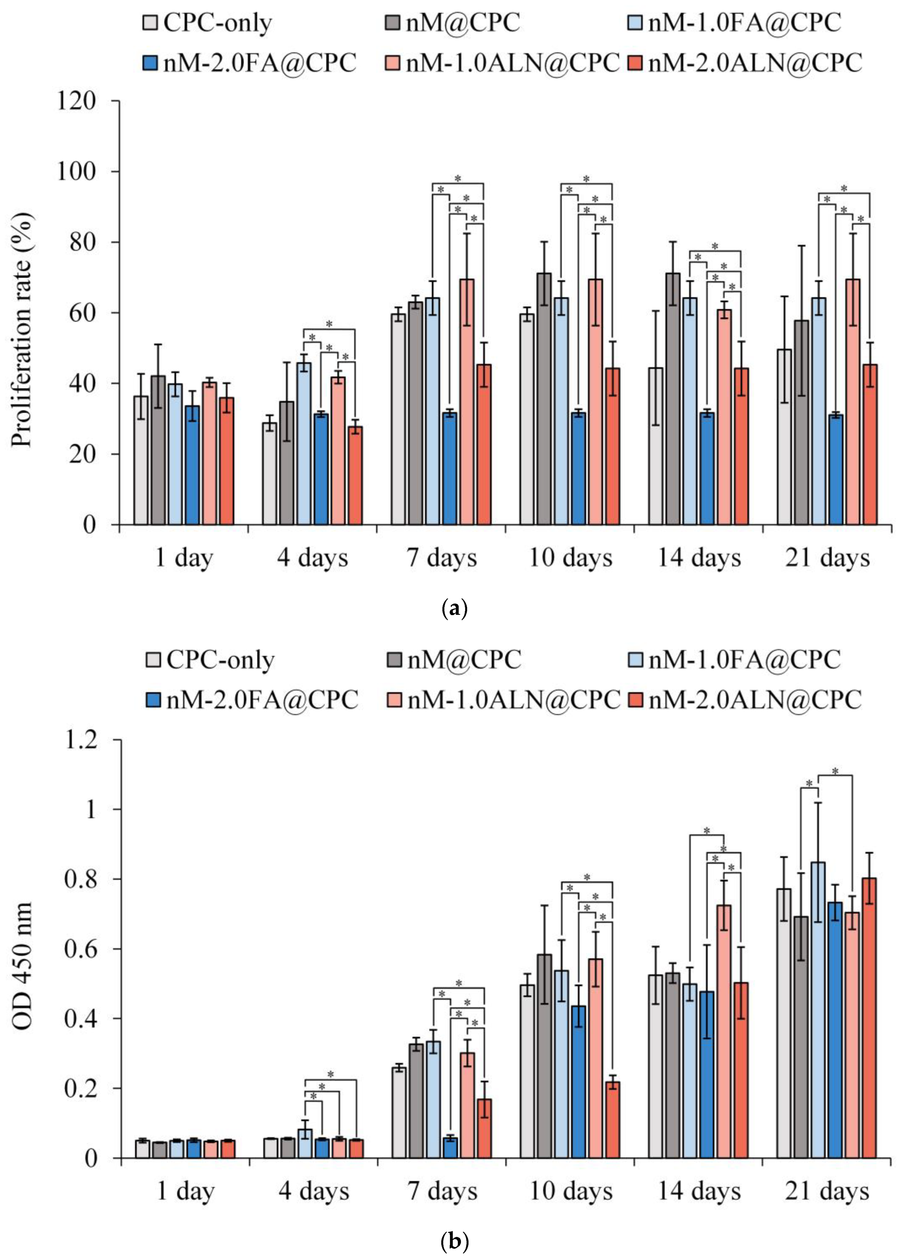 Pharmaceuticals 16 00680 g007a
