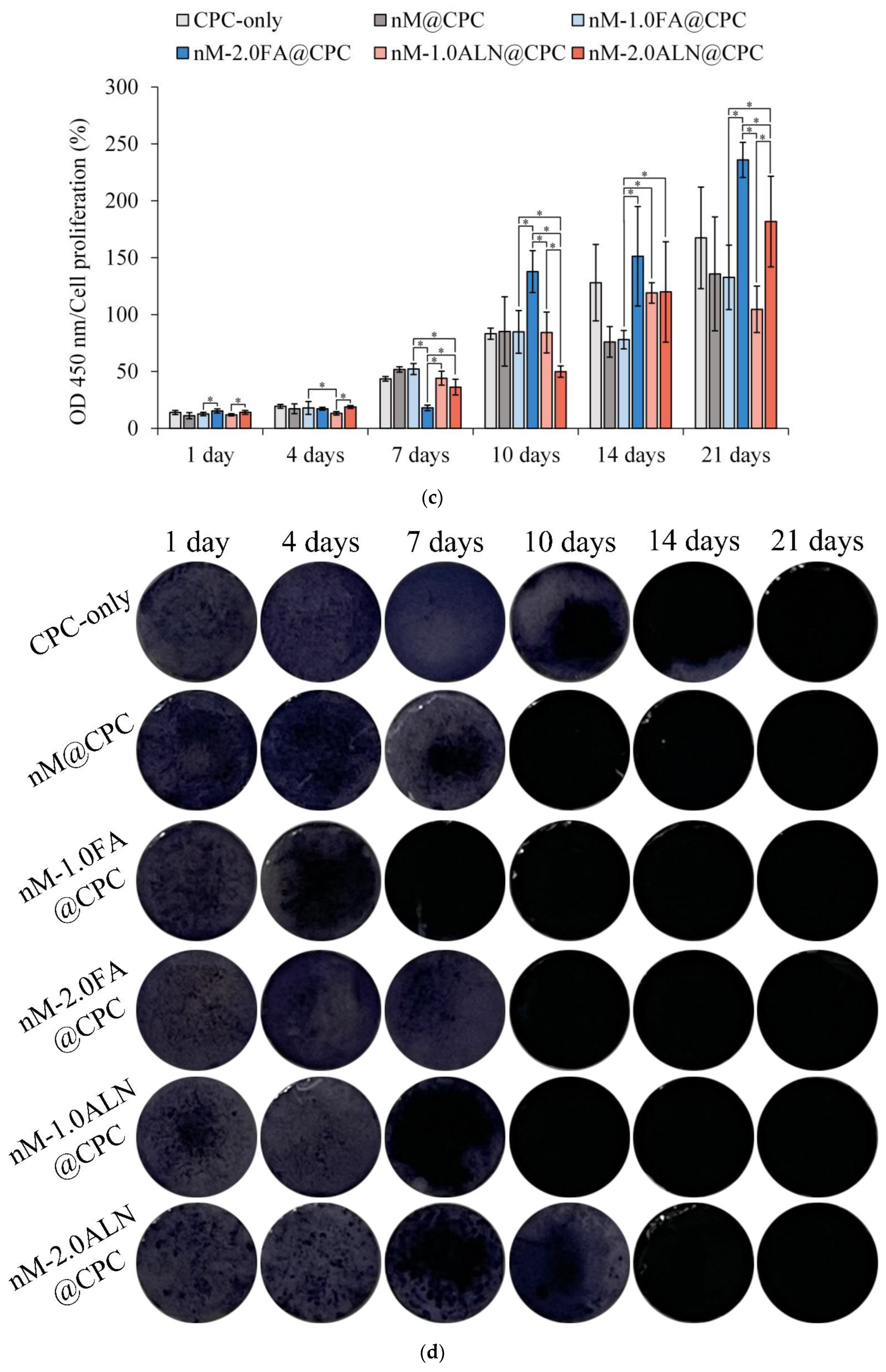 Pharmaceuticals 16 00680 g007b