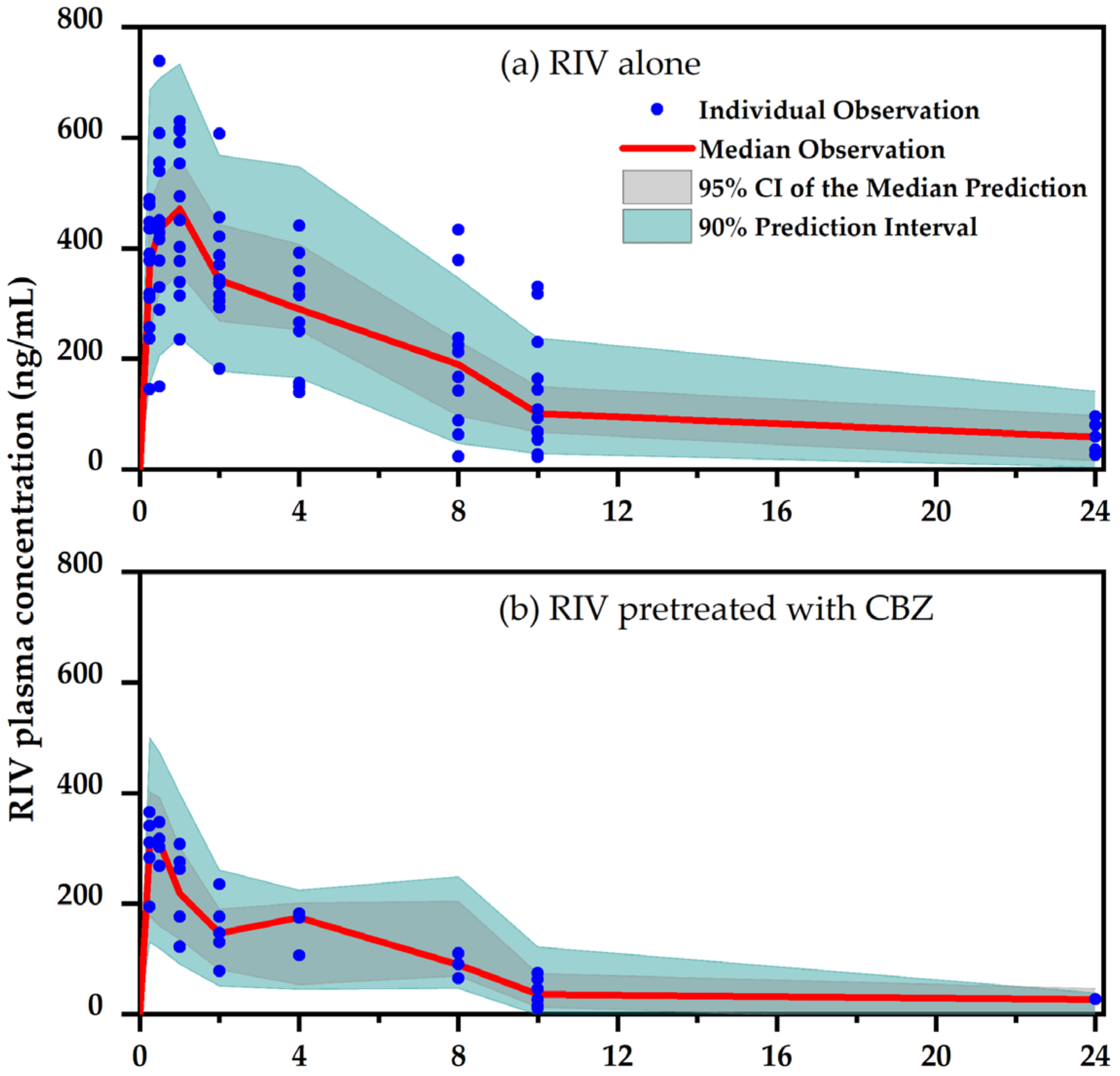 Pharmaceuticals 16 00684 g001