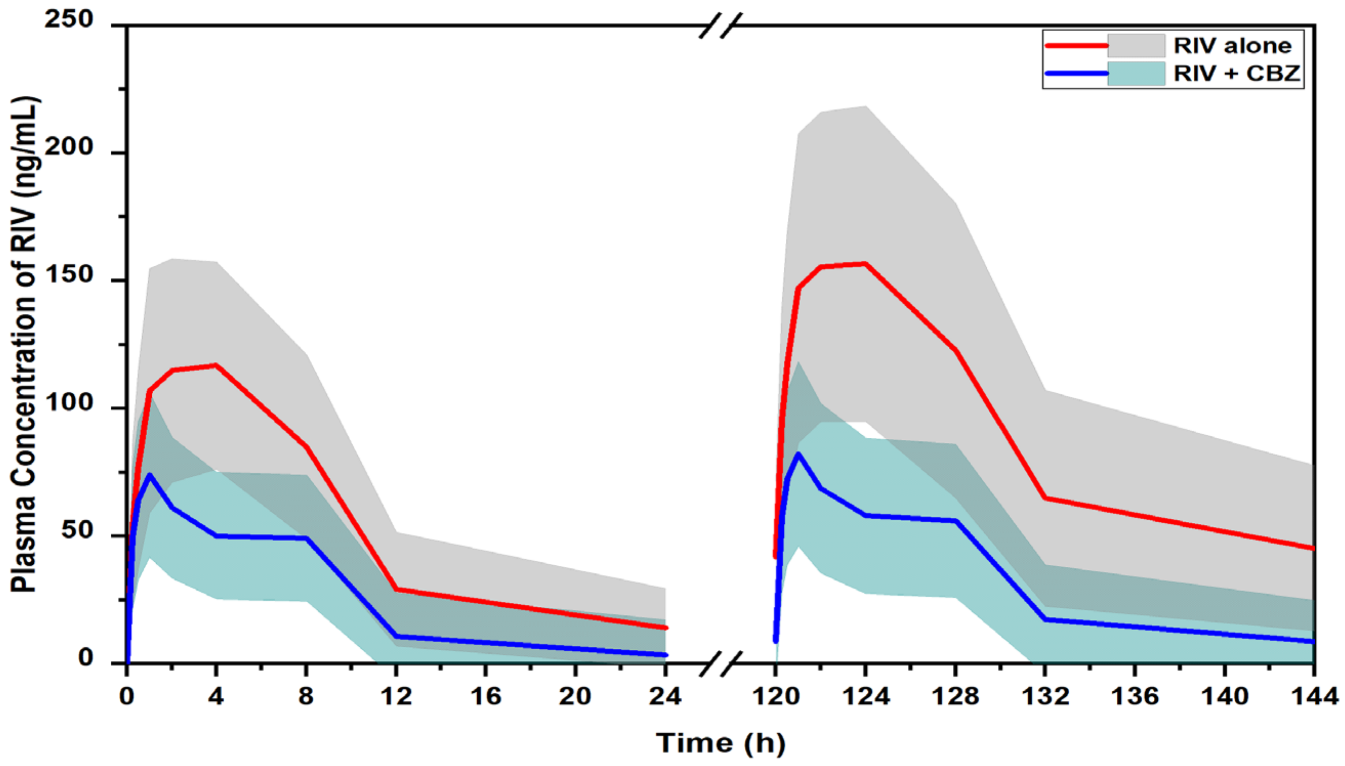 Pharmaceuticals 16 00684 g003