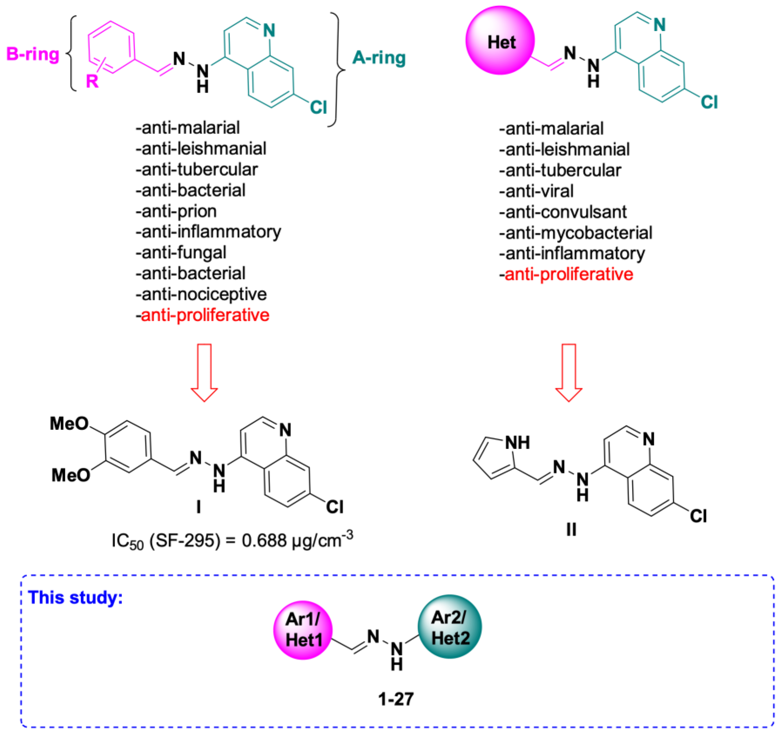 Pharmaceuticals 16 00691 g001 Pharmaceuticals 16 00691 g001