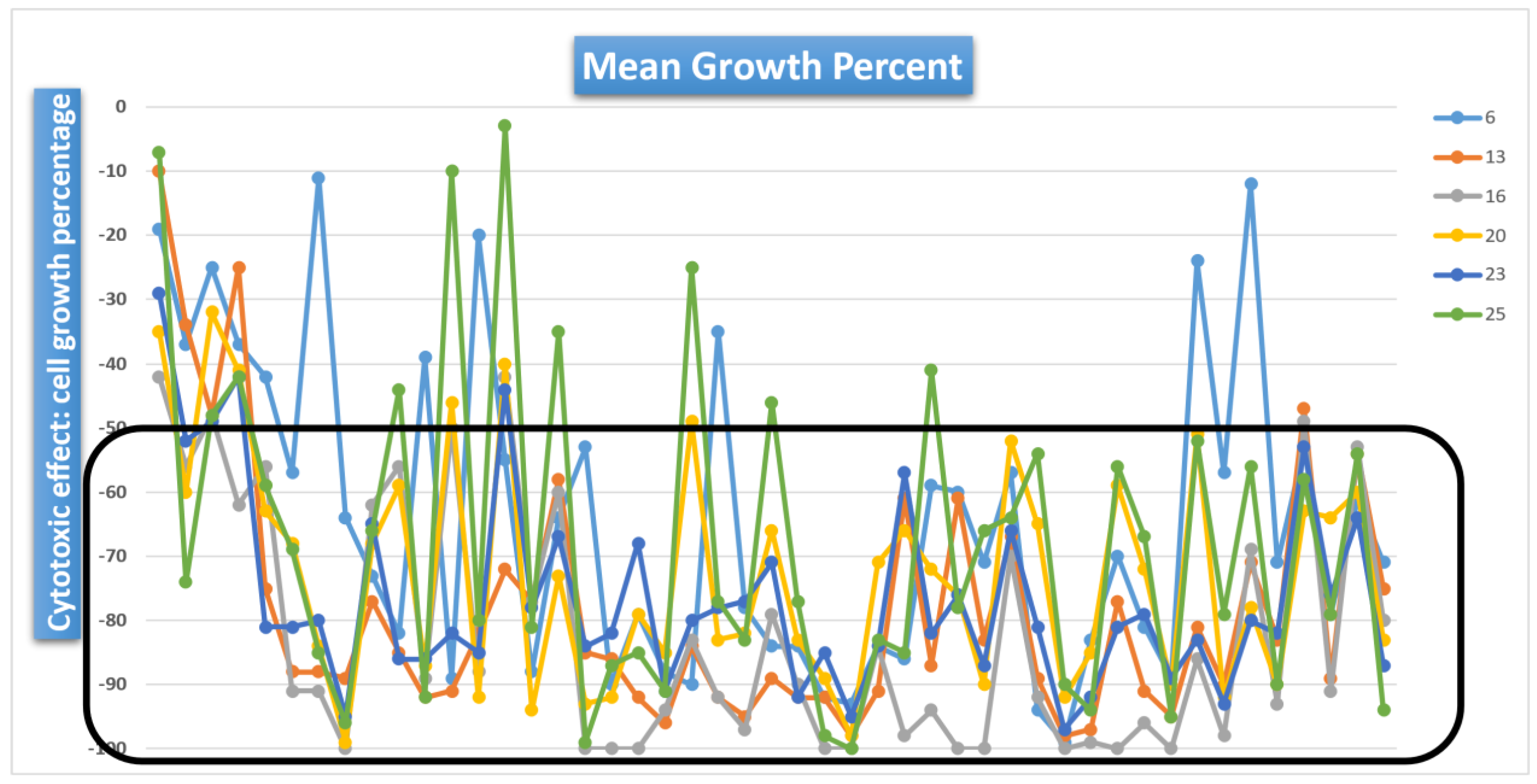 Pharmaceuticals 16 00691 g002 Pharmaceuticals 16 00691 g002