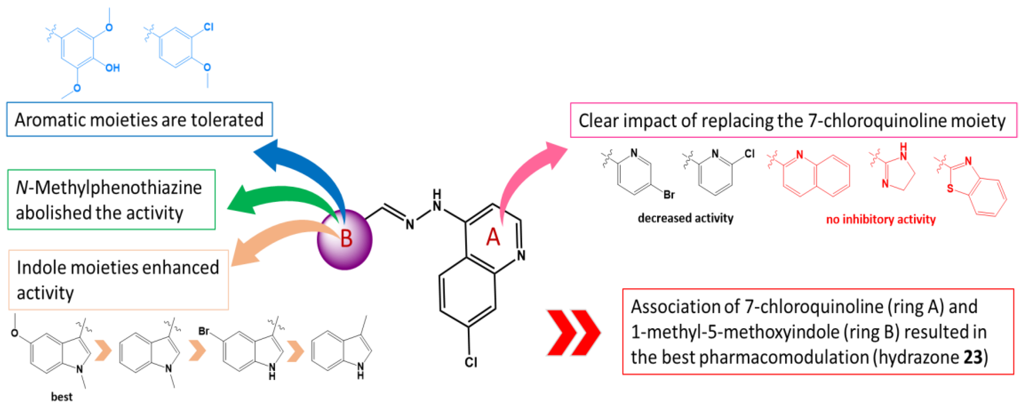 Pharmaceuticals 16 00691 g003 Pharmaceuticals 16 00691 g003