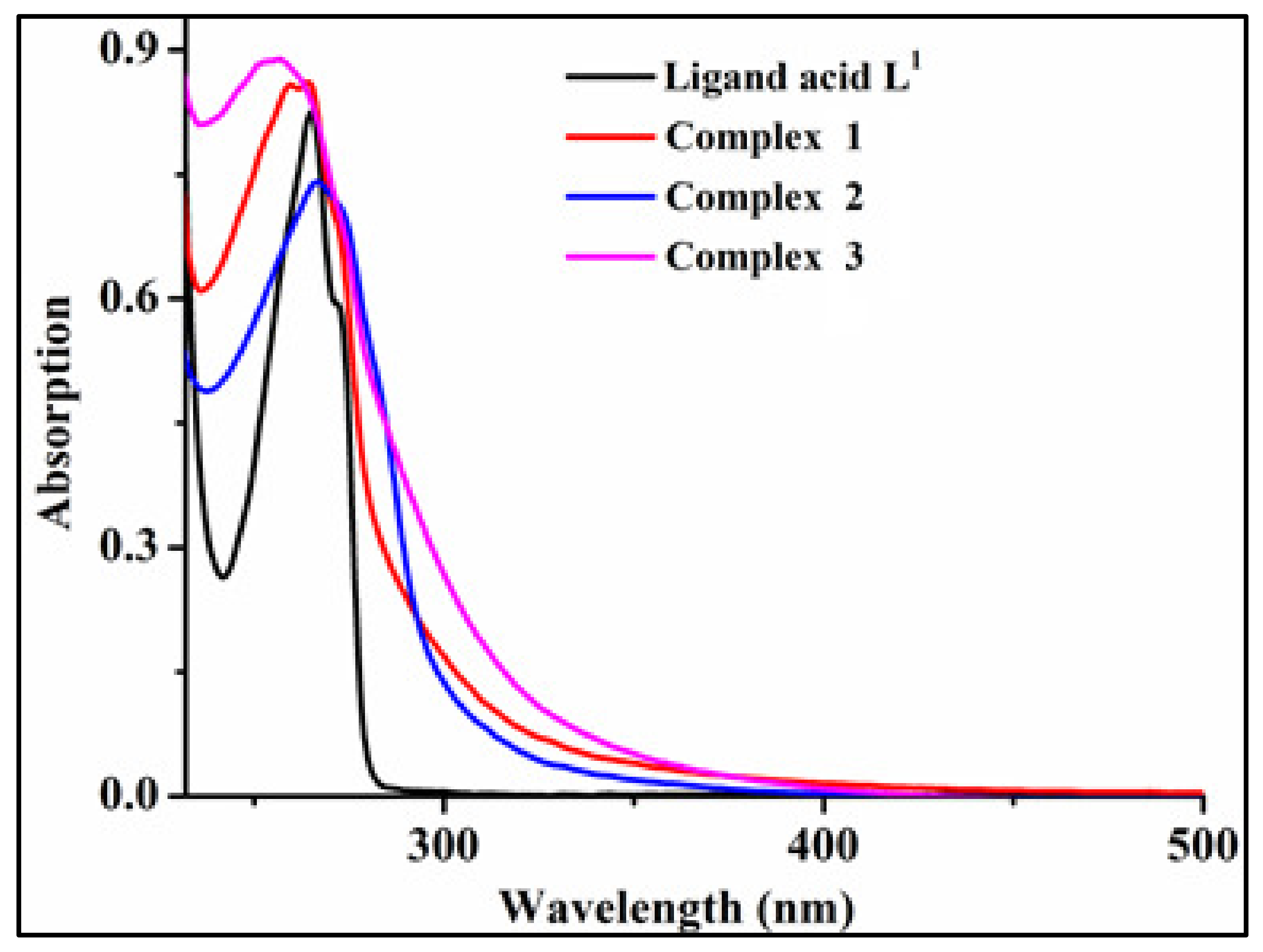 Pharmaceuticals 16 00693 g003 Pharmaceuticals 16 00693 g003