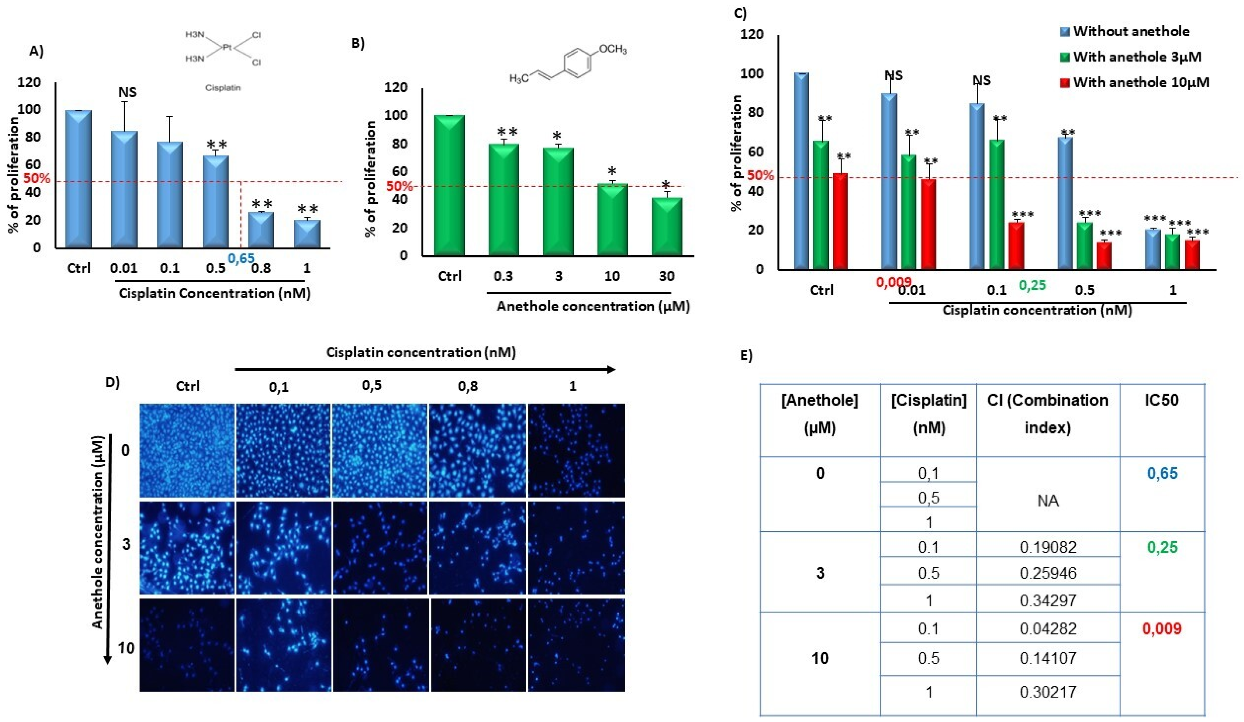 Pharmaceuticals 16 00700 g001 Pharmaceuticals 16 00700 g001