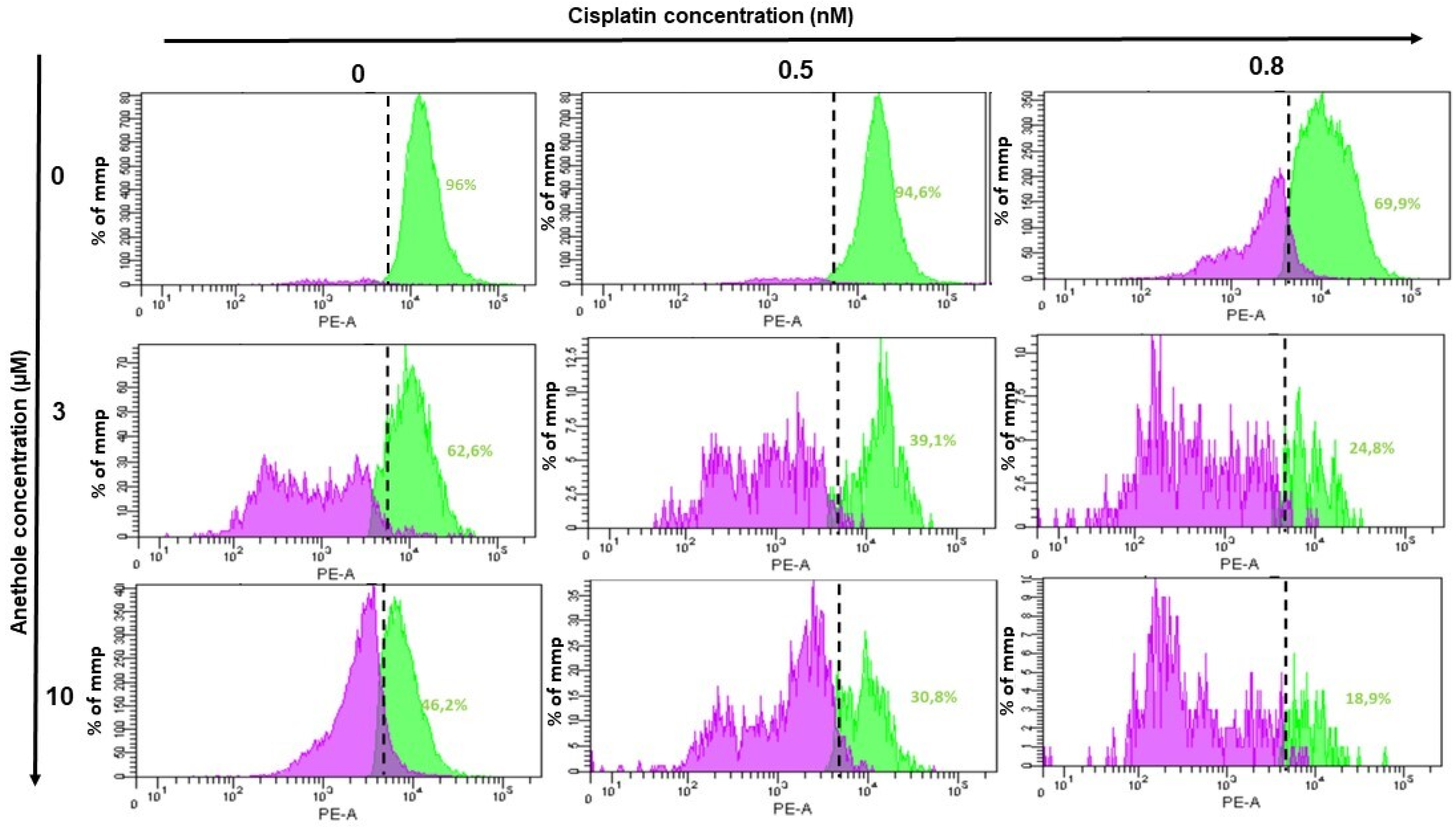 Pharmaceuticals 16 00700 g007 Pharmaceuticals 16 00700 g007