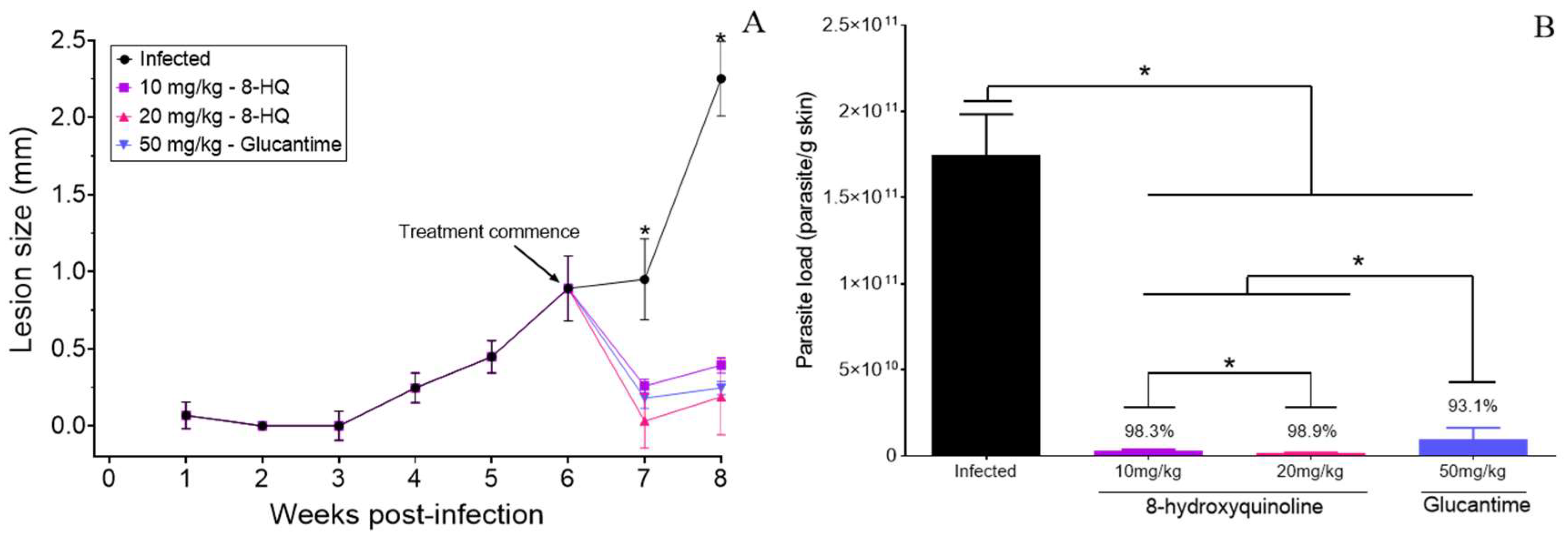 Pharmaceuticals 16 00707 g003