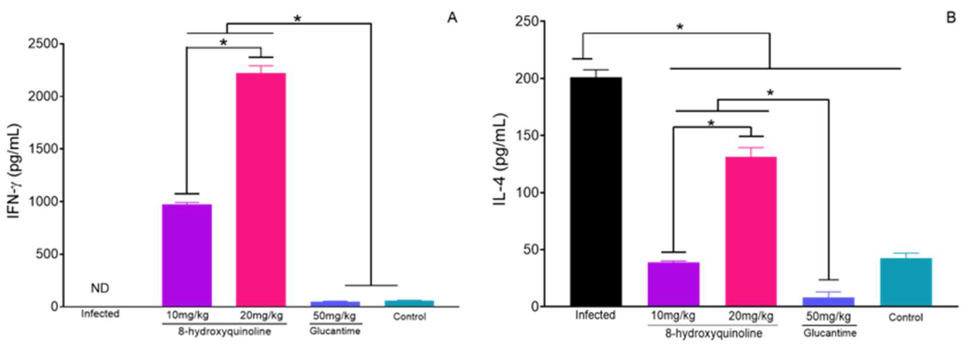 Pharmaceuticals 16 00707 g005