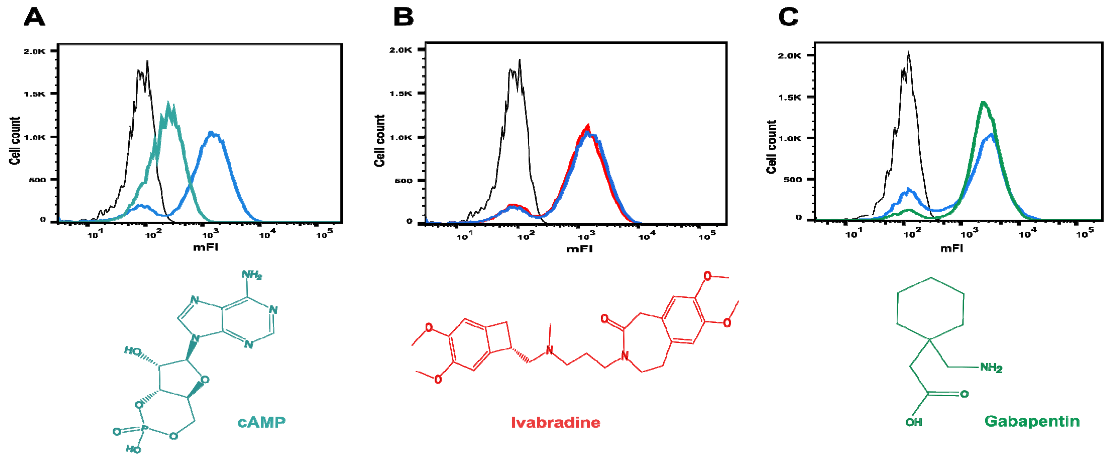 Pharmaceuticals 16 00710 g004 Pharmaceuticals 16 00710 g004