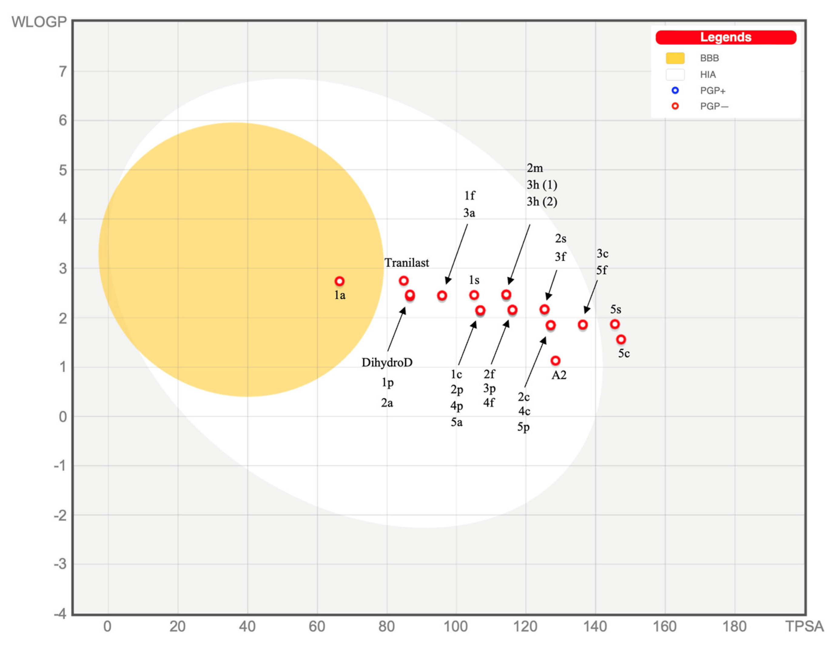 Pharmaceuticals 16 00717 g001a