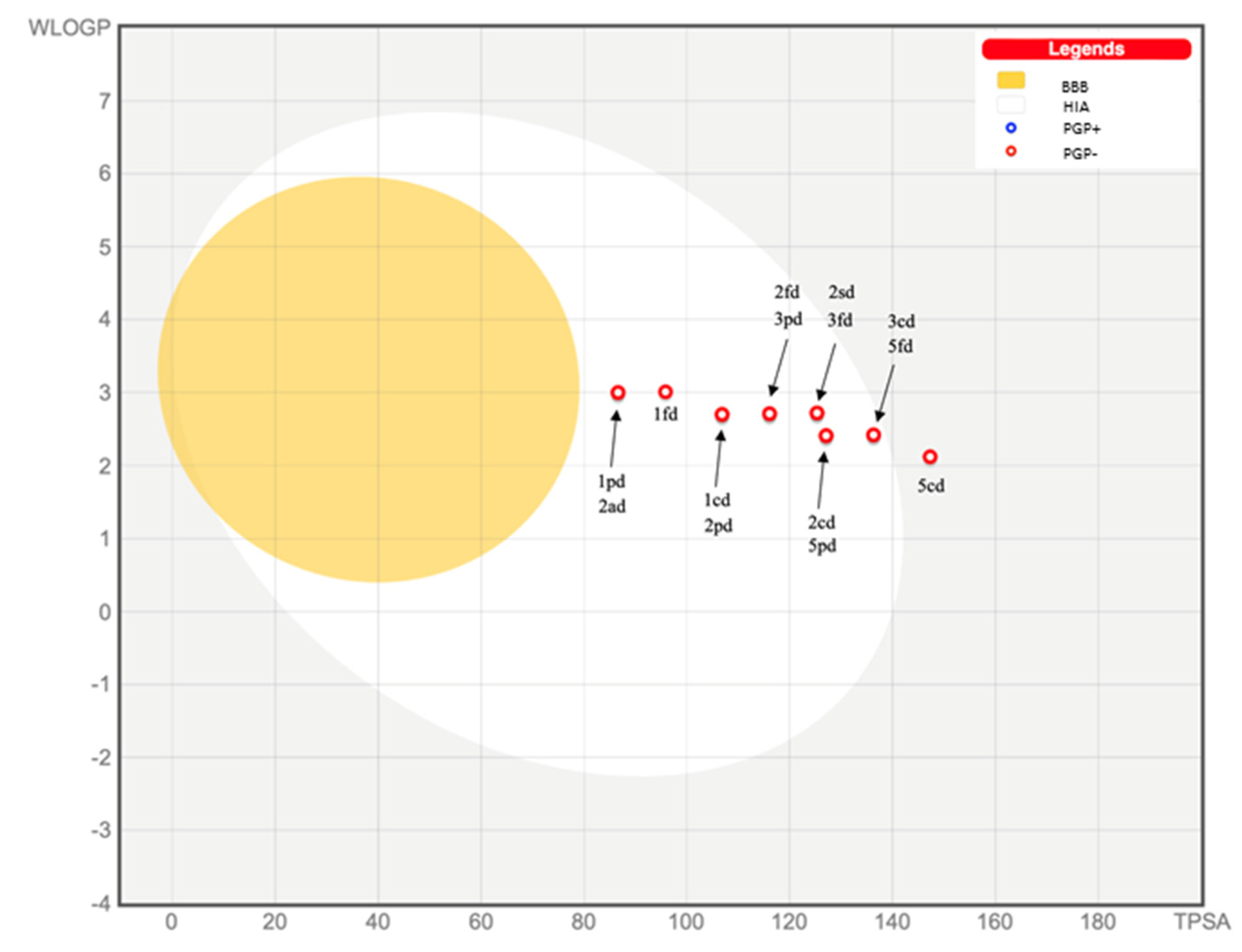 Pharmaceuticals 16 00717 g001b