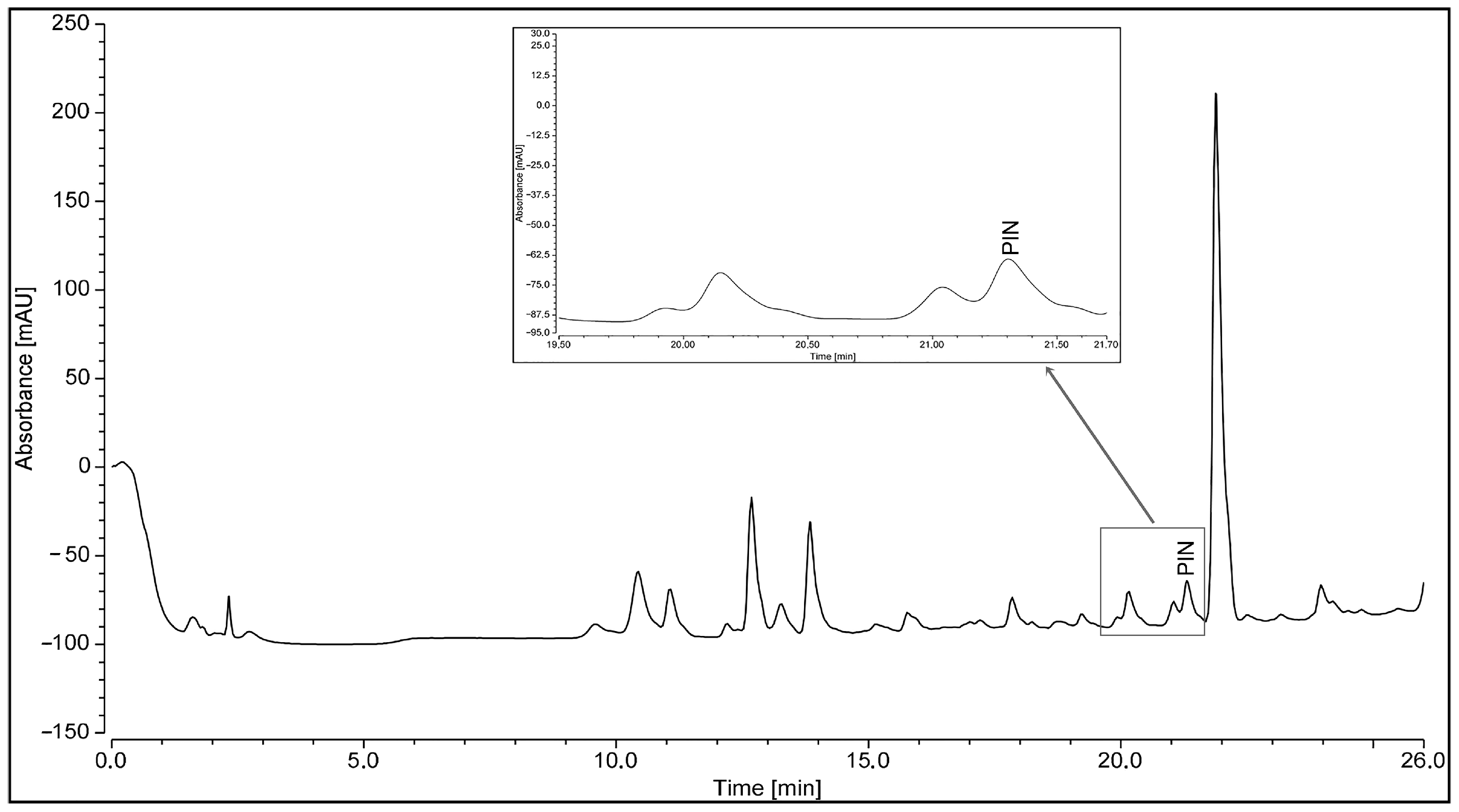 Pharmaceuticals 16 00718 g001 Pharmaceuticals 16 00718 g001