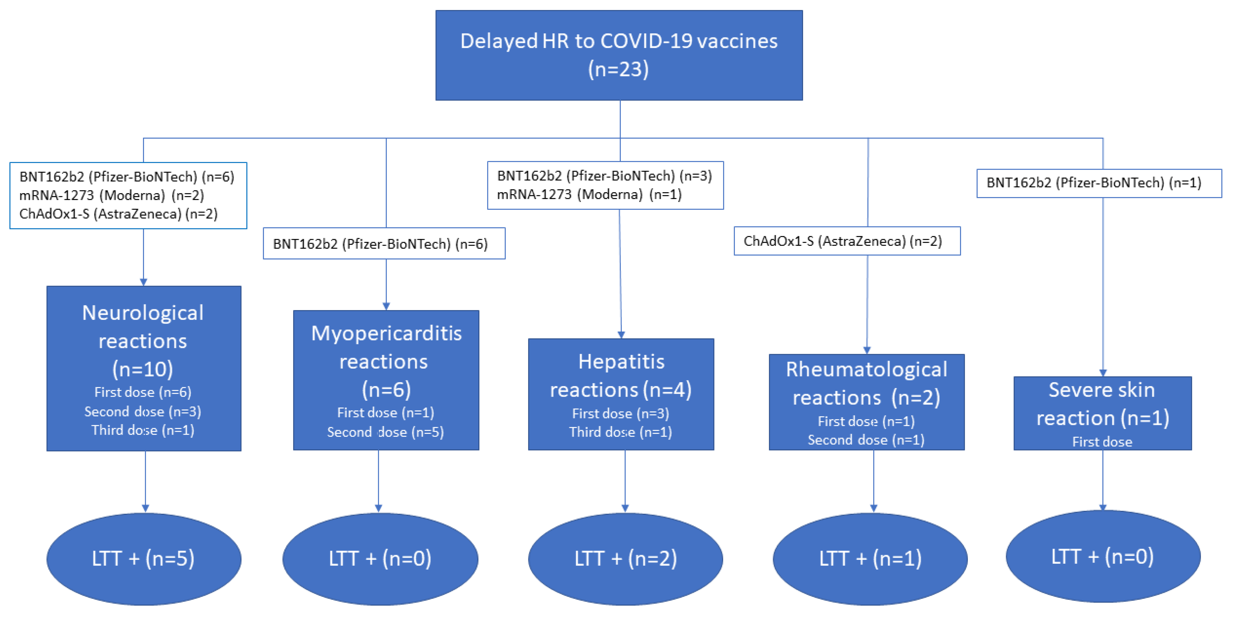 Pharmaceuticals 16 00720 g001