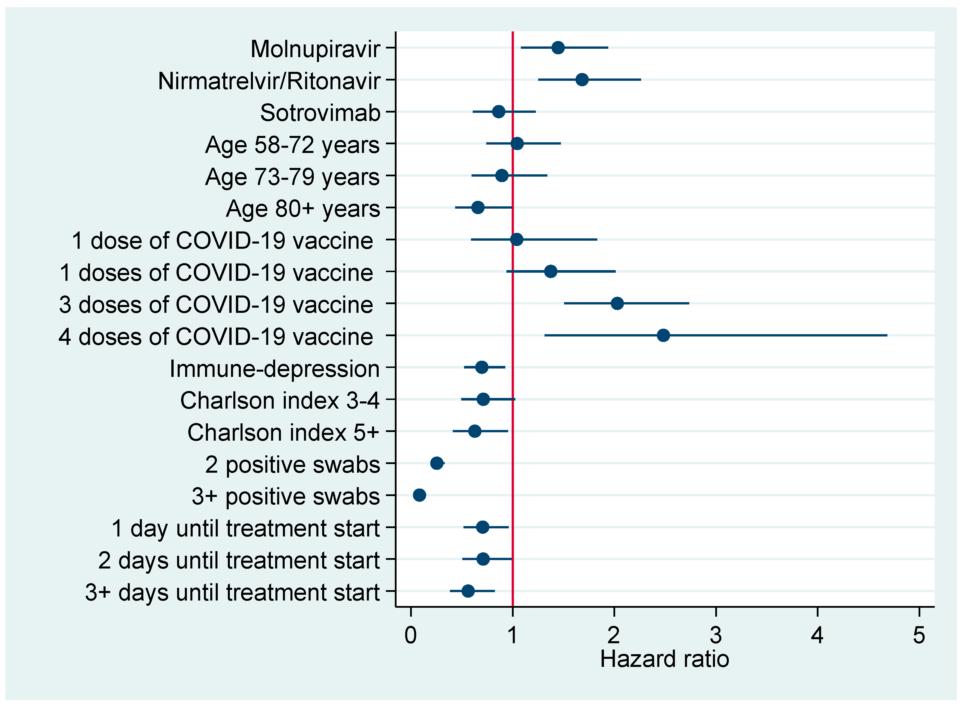 Pharmaceuticals 16 00721 g003 Pharmaceuticals 16 00721 g003