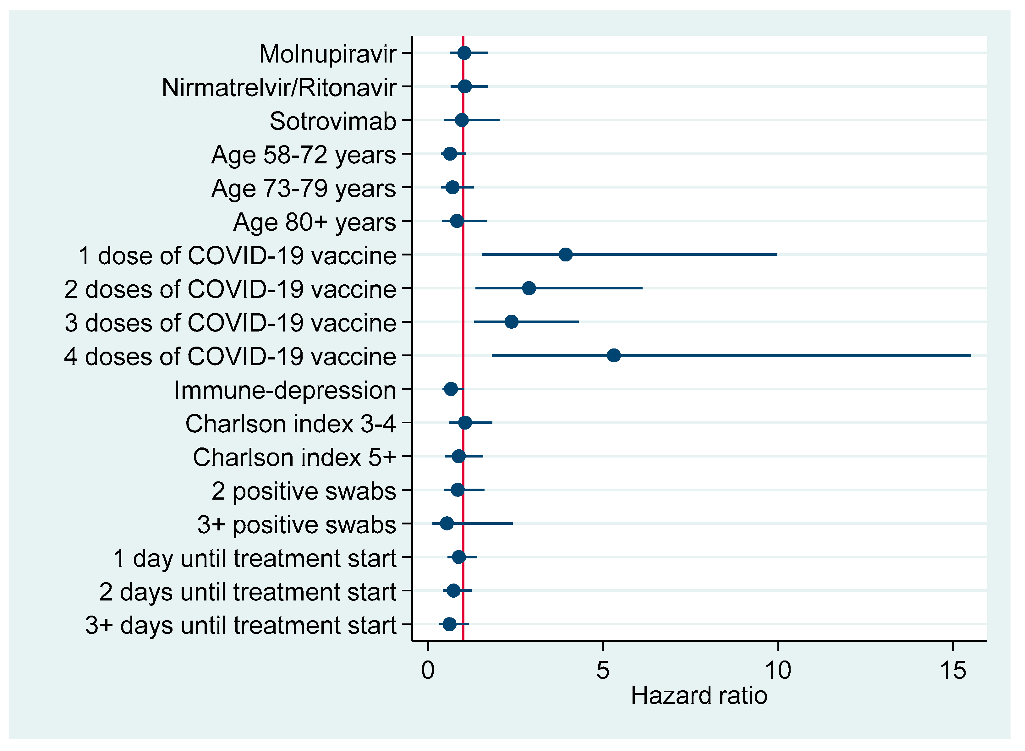 Pharmaceuticals 16 00721 g004 Pharmaceuticals 16 00721 g004