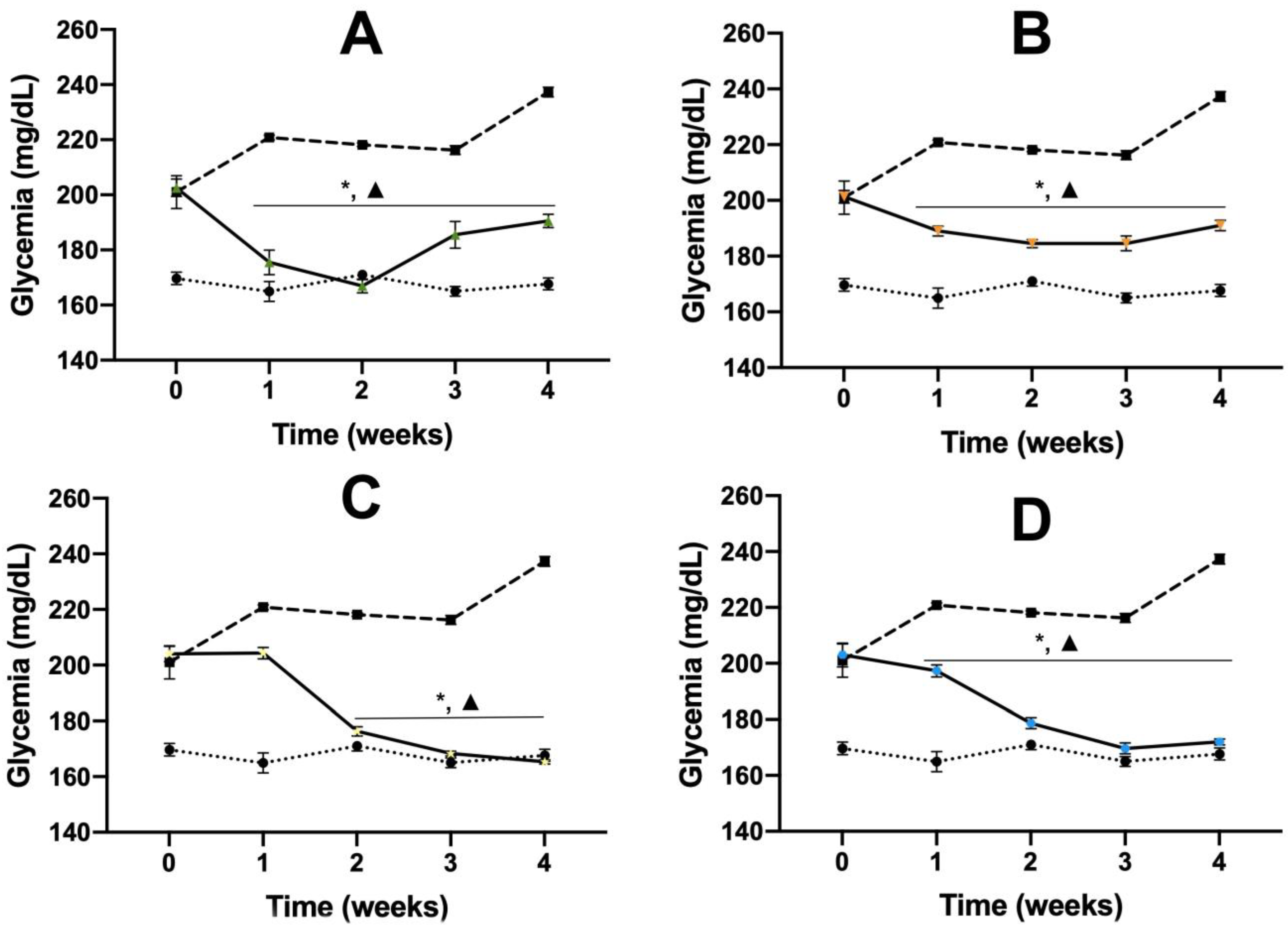 Pharmaceuticals 16 00724 g001a