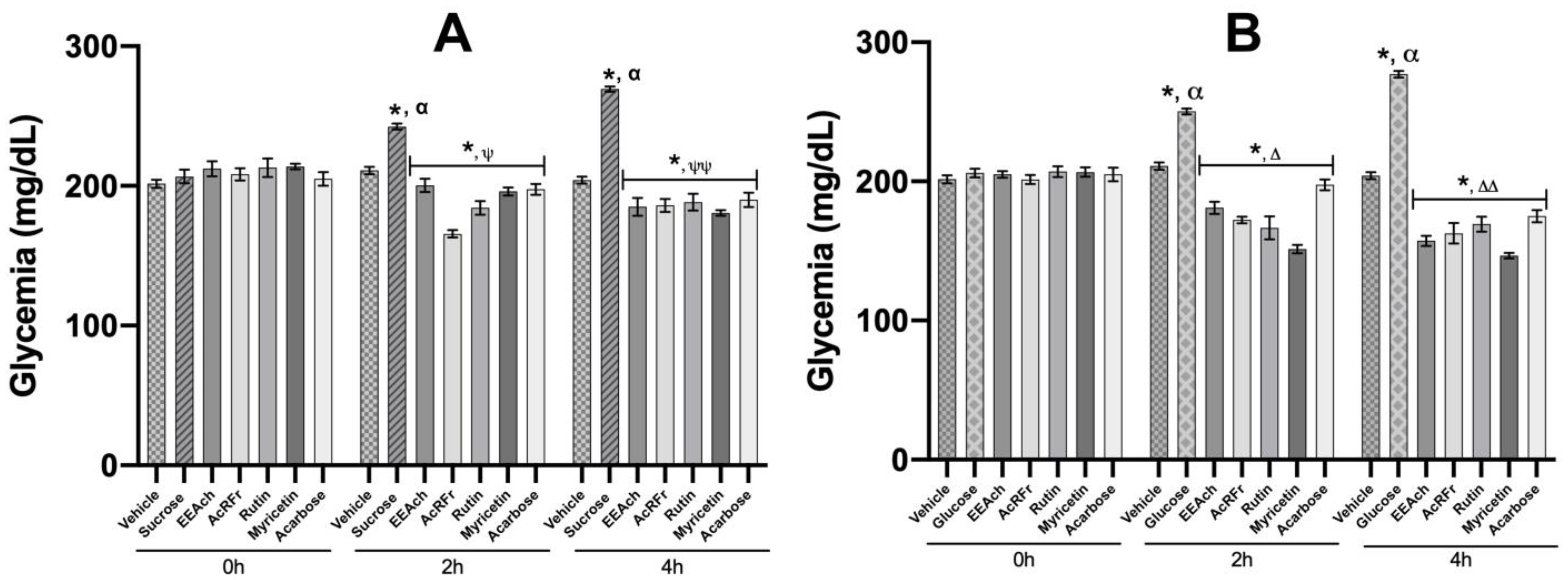 Pharmaceuticals 16 00724 g002