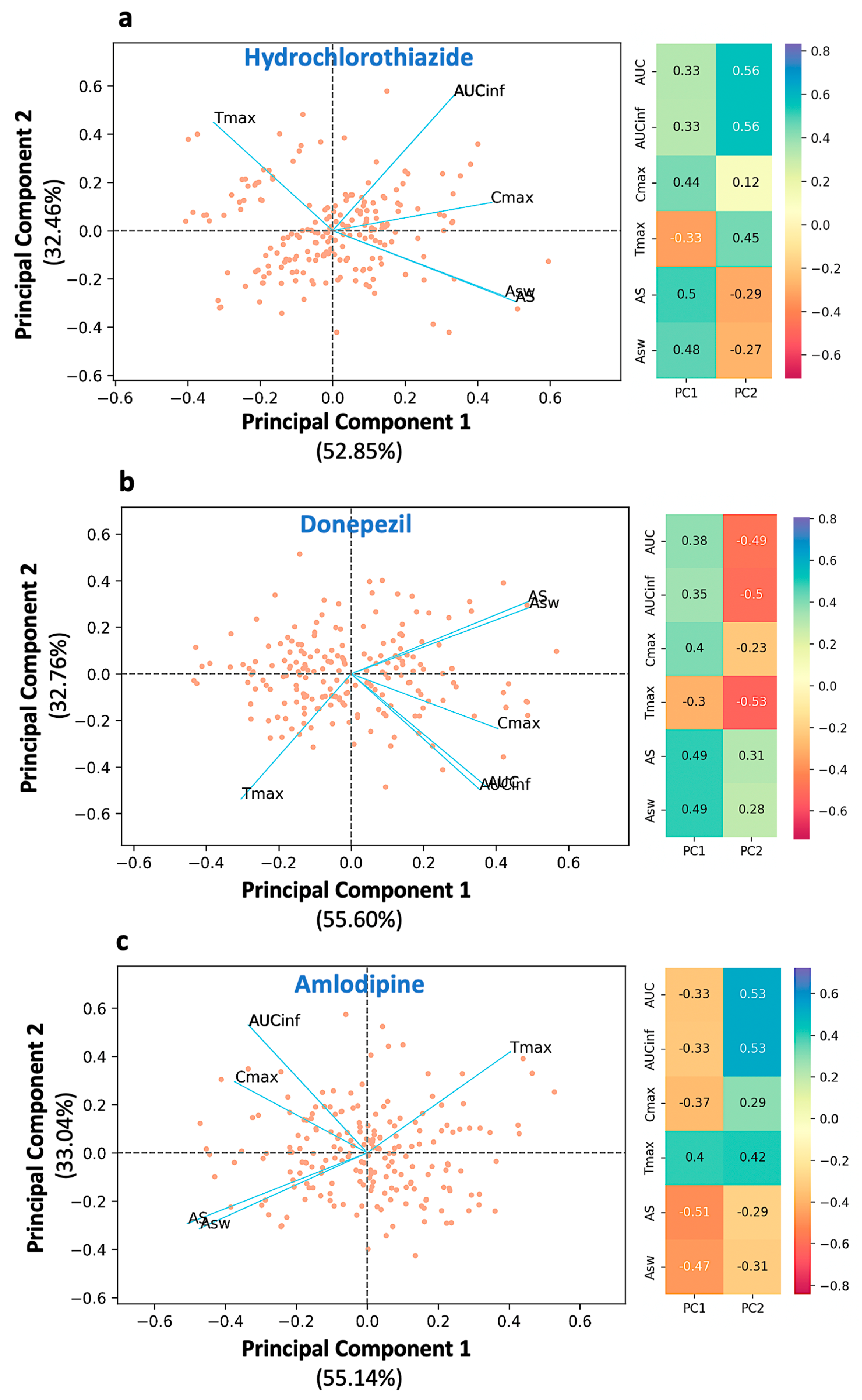 Pharmaceuticals 16 00725 g002 Pharmaceuticals 16 00725 g002