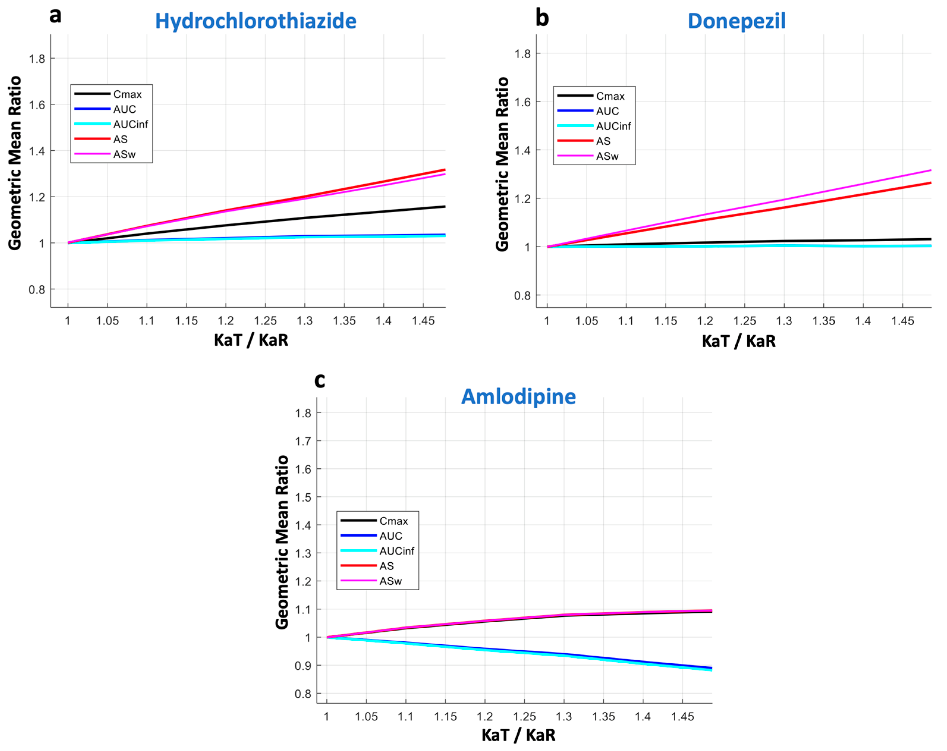 Pharmaceuticals 16 00725 g003 Pharmaceuticals 16 00725 g003