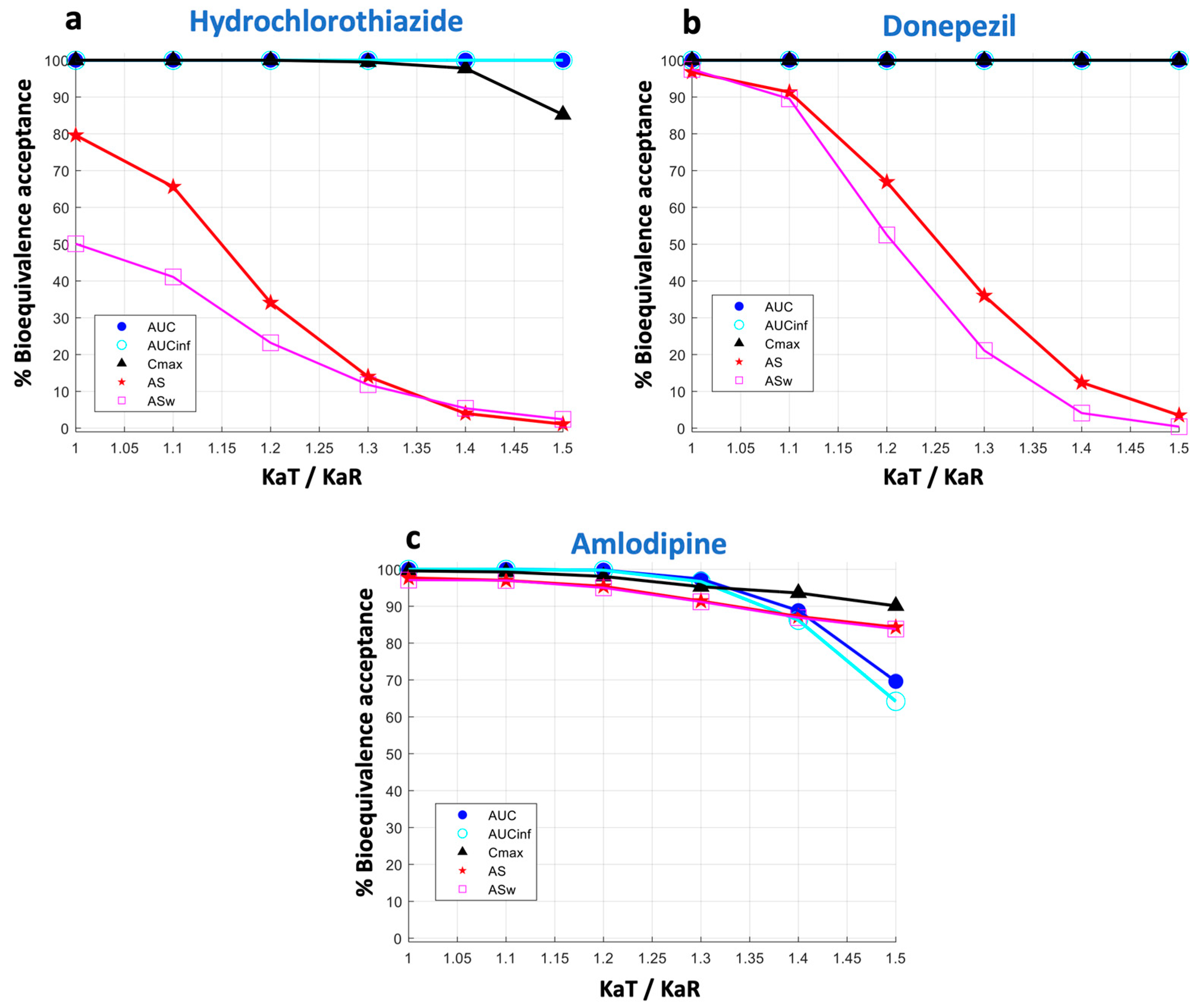 Pharmaceuticals 16 00725 g004 Pharmaceuticals 16 00725 g004