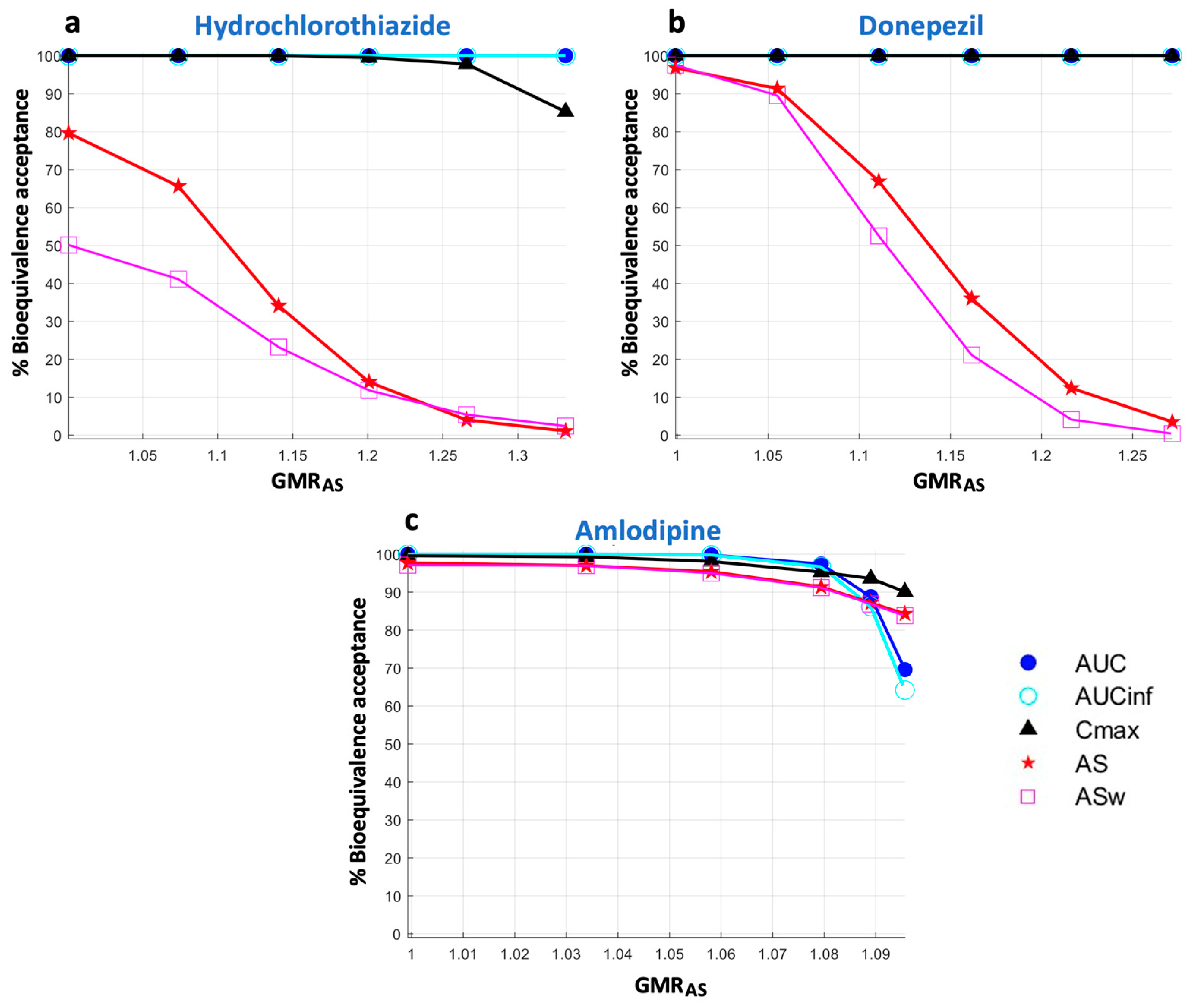 Pharmaceuticals 16 00725 g006 Pharmaceuticals 16 00725 g006