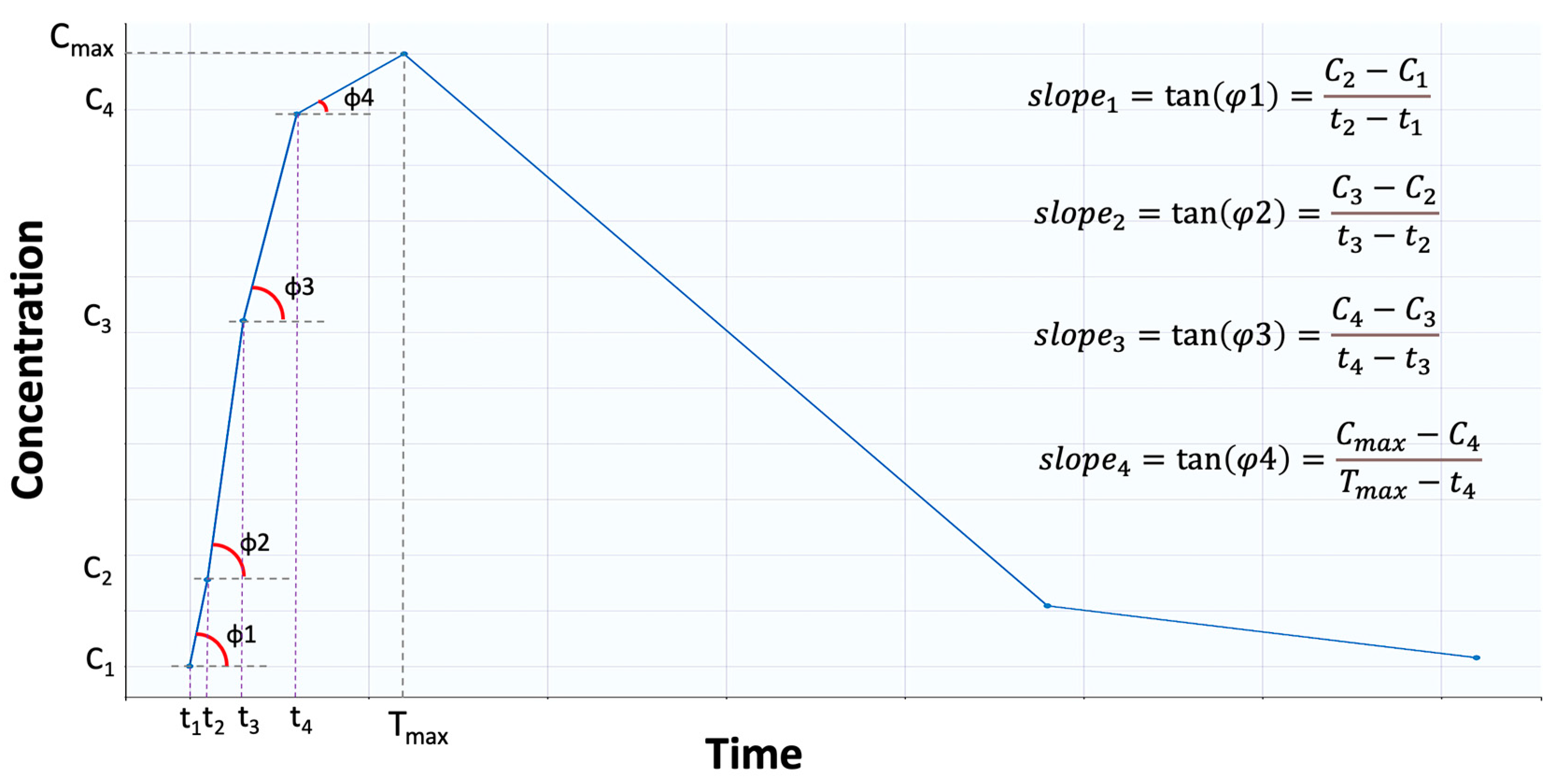 Pharmaceuticals 16 00725 g007 Pharmaceuticals 16 00725 g007