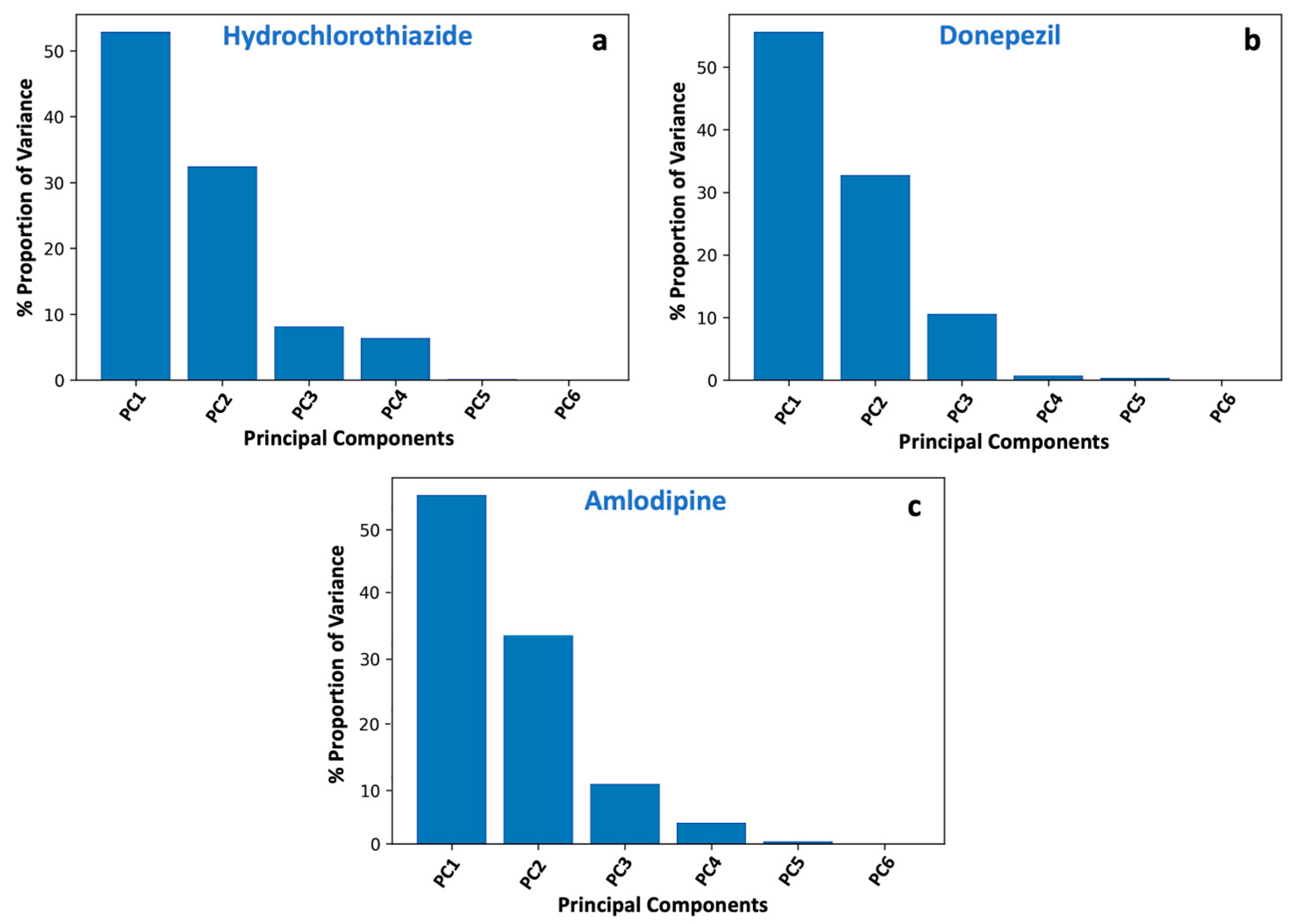 Pharmaceuticals 16 00725 g0a1 Pharmaceuticals 16 00725 g0a1