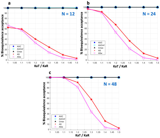 Pharmaceuticals 16 00725 g0a3