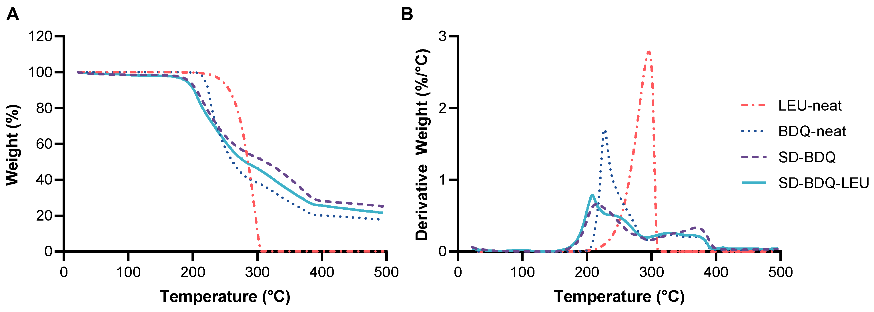 Pharmaceuticals 16 00729 g002