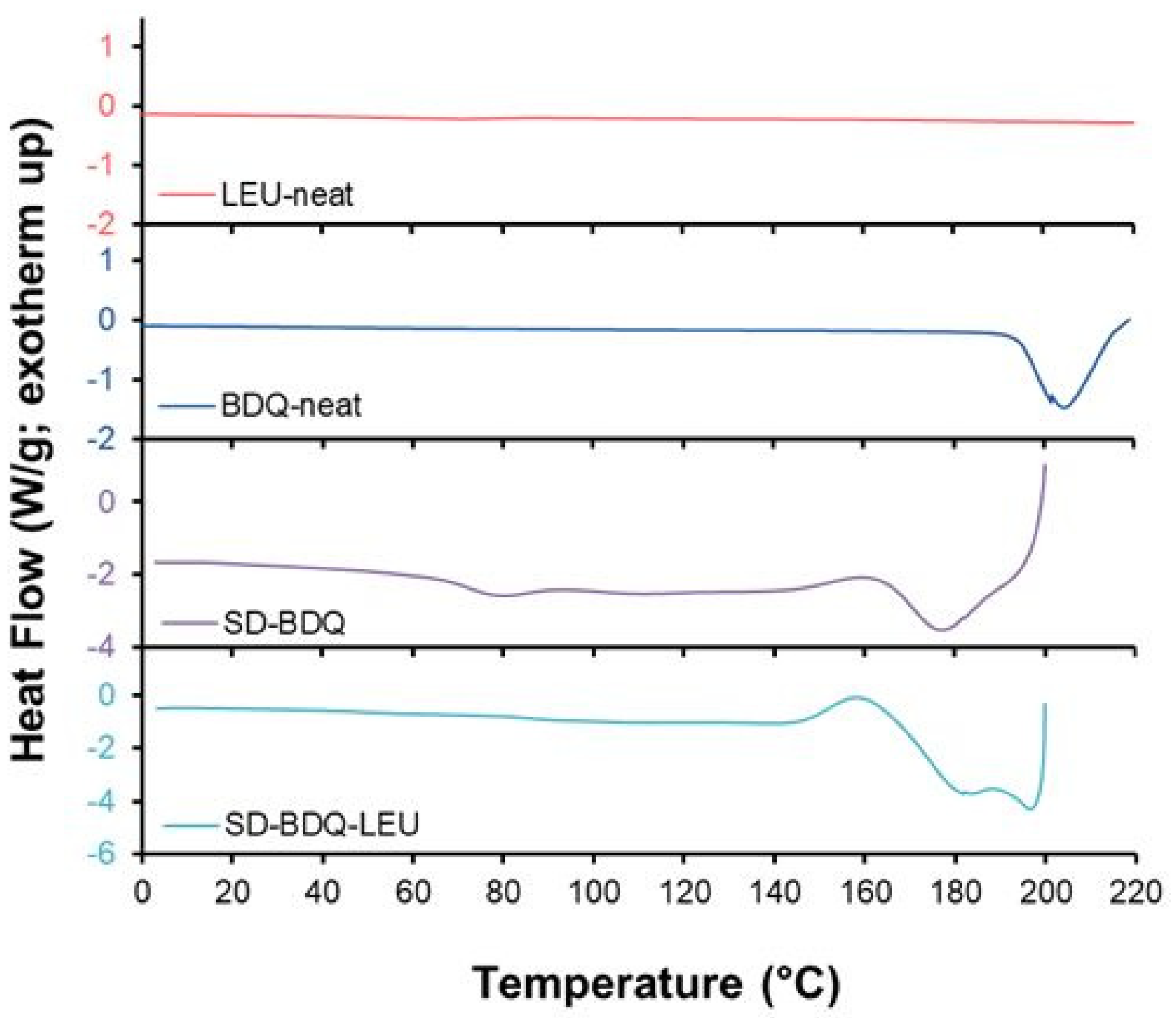Pharmaceuticals 16 00729 g003
