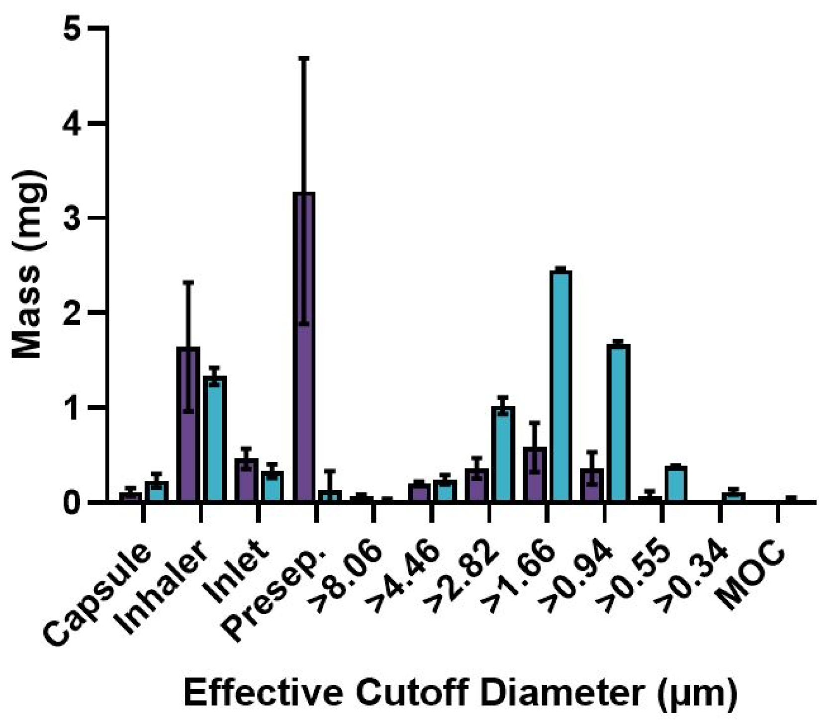 Pharmaceuticals 16 00729 g005