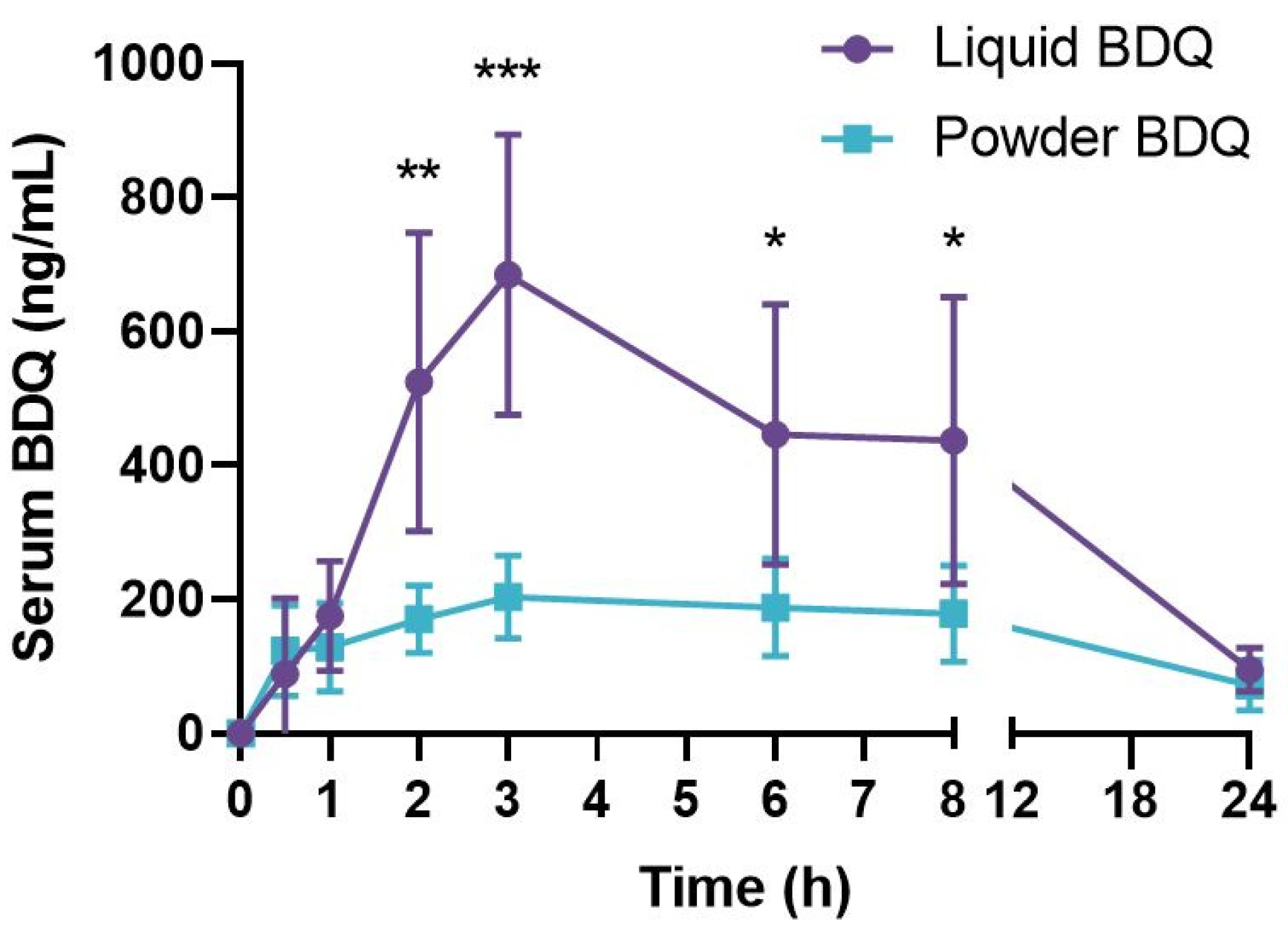 Pharmaceuticals 16 00729 g006