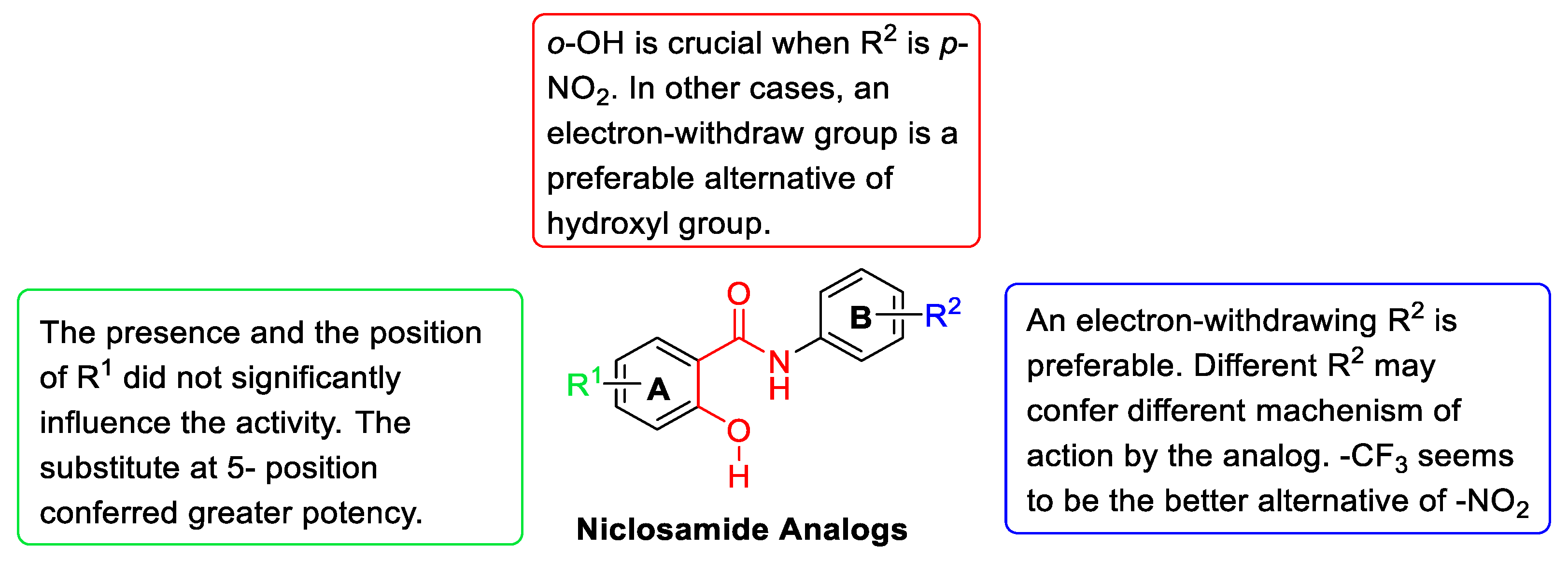 Pharmaceuticals 16 00735 g006