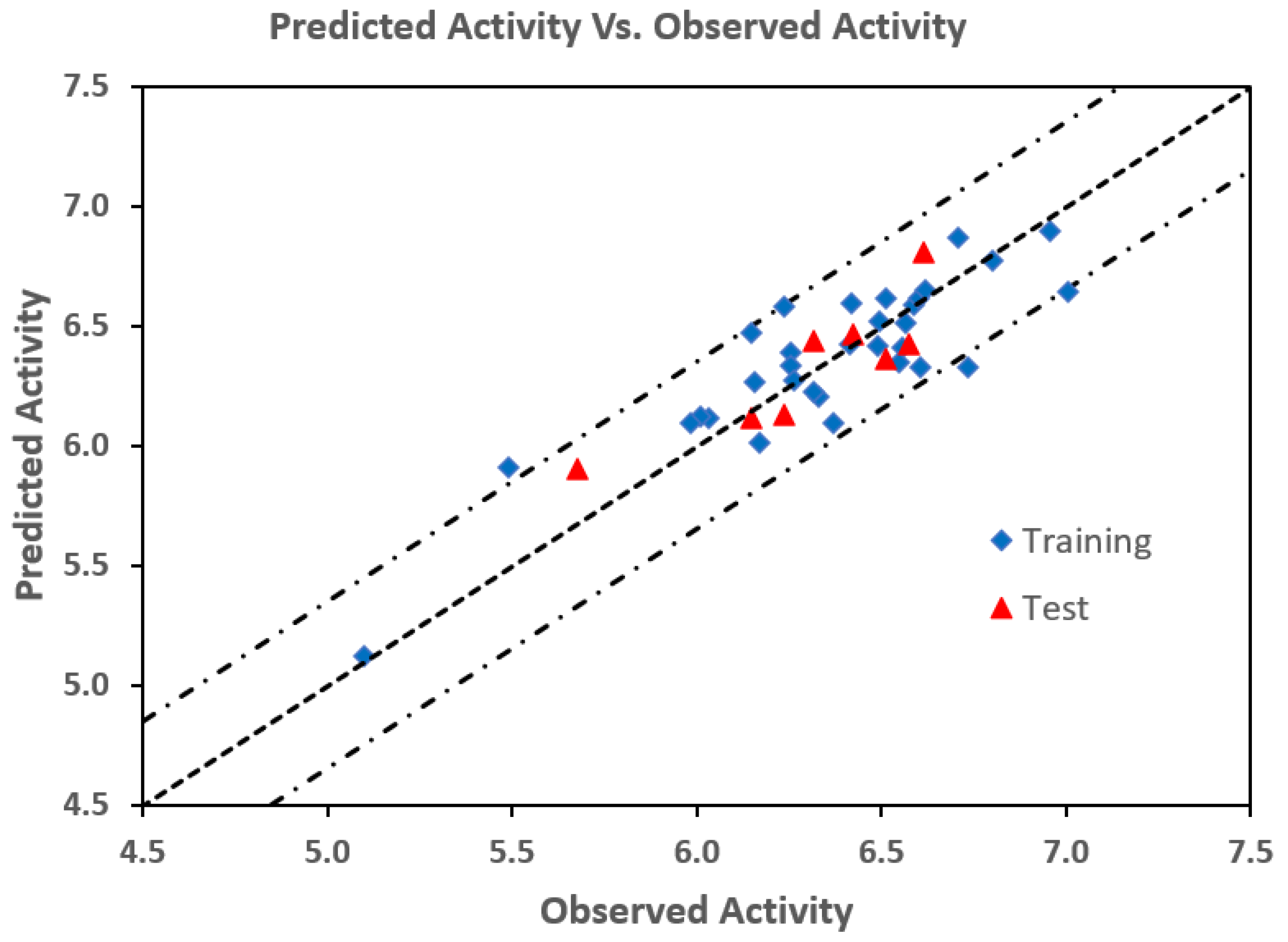 Pharmaceuticals 16 00735 g007