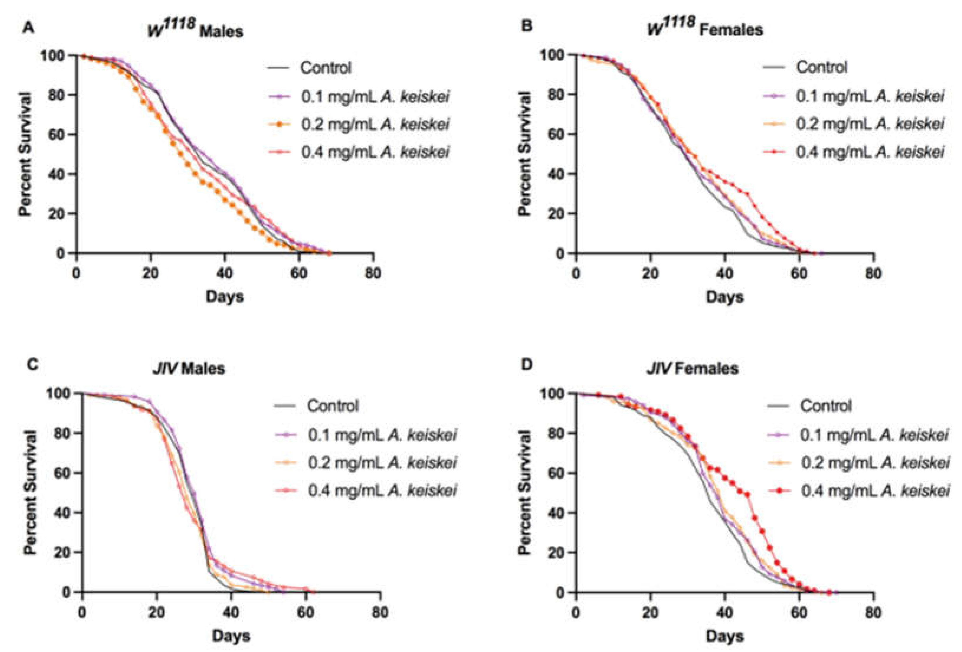 Pharmaceuticals 16 00738 g001