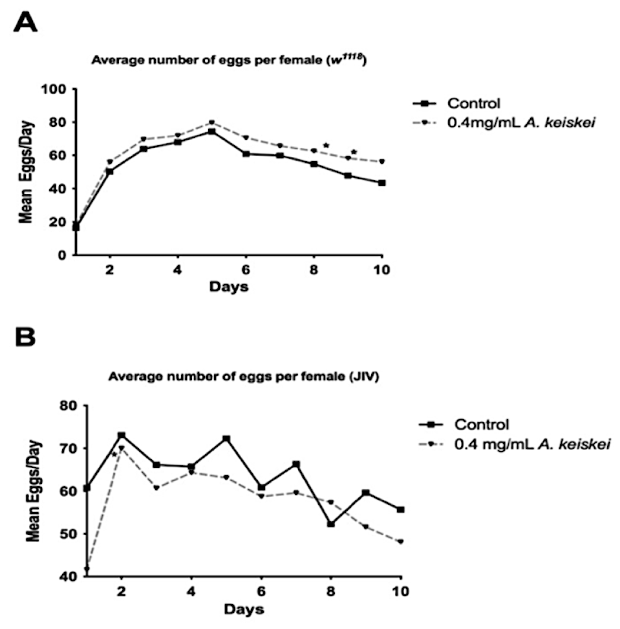Pharmaceuticals 16 00738 g003