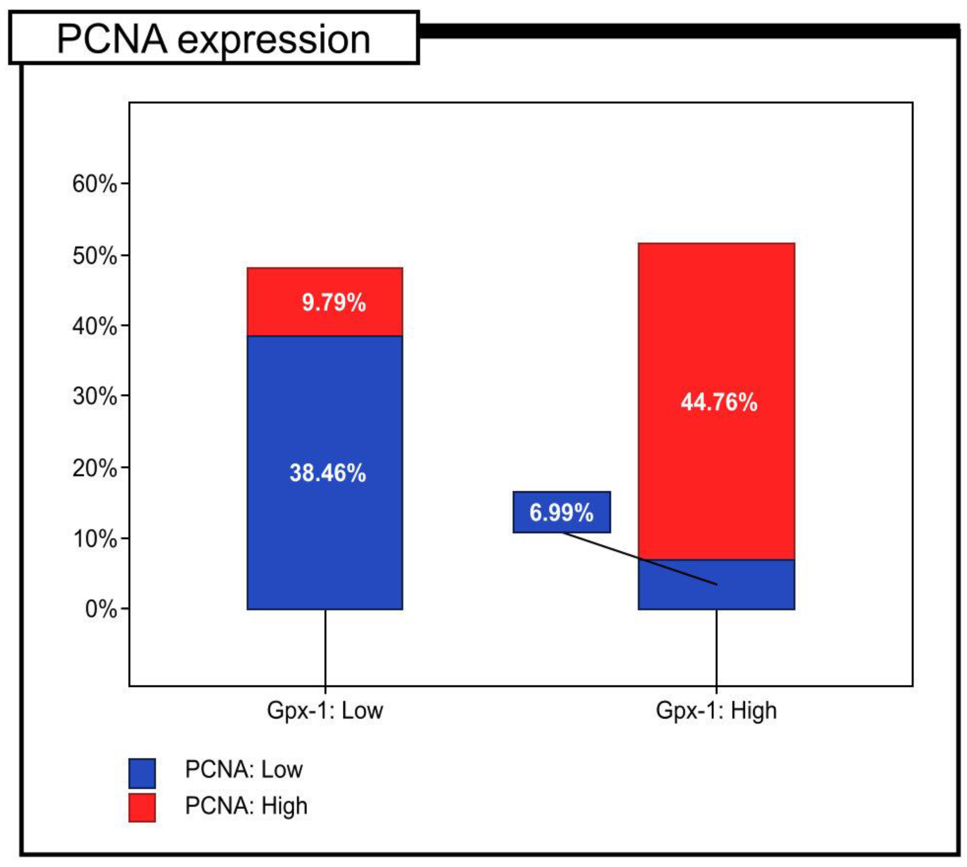 Pharmaceuticals 16 00740 g002