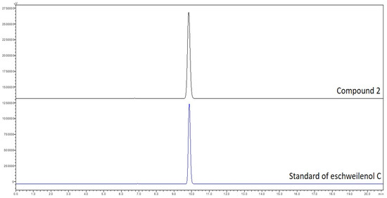 Pharmaceuticals 16 00756 g0a1
