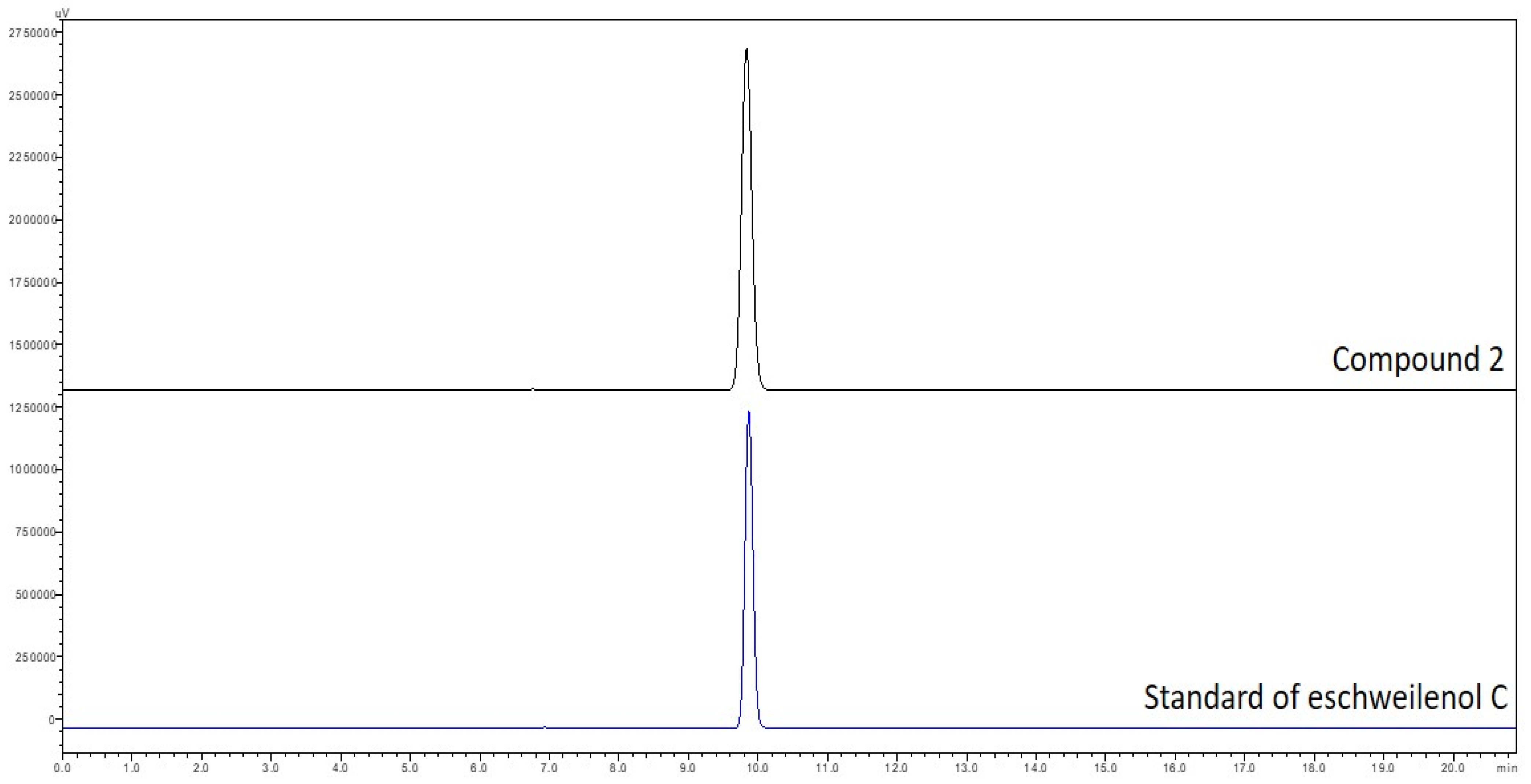 Pharmaceuticals 16 00756 g0a1 Pharmaceuticals 16 00756 g0a1