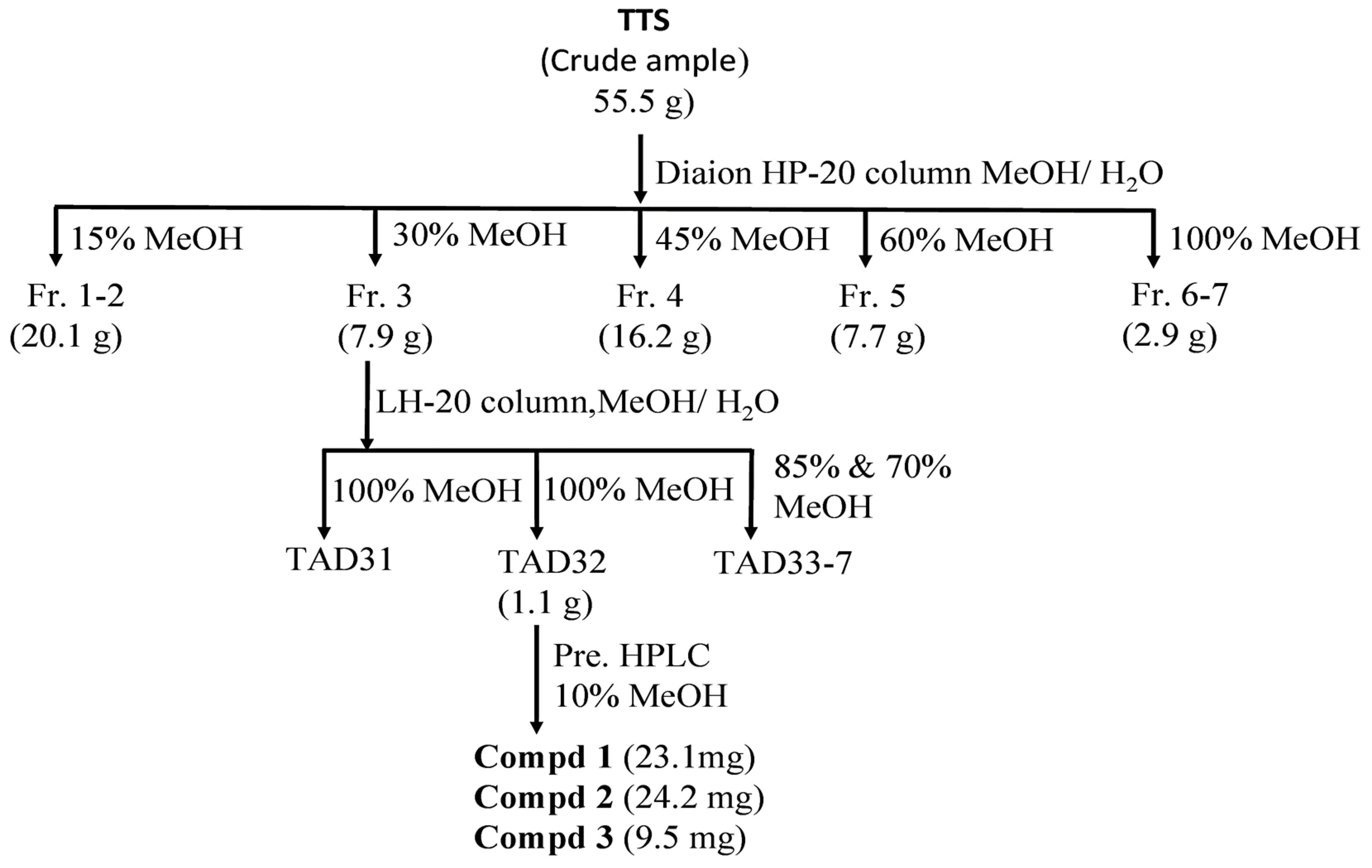 Pharmaceuticals 16 00756 sch001 Pharmaceuticals 16 00756 sch001