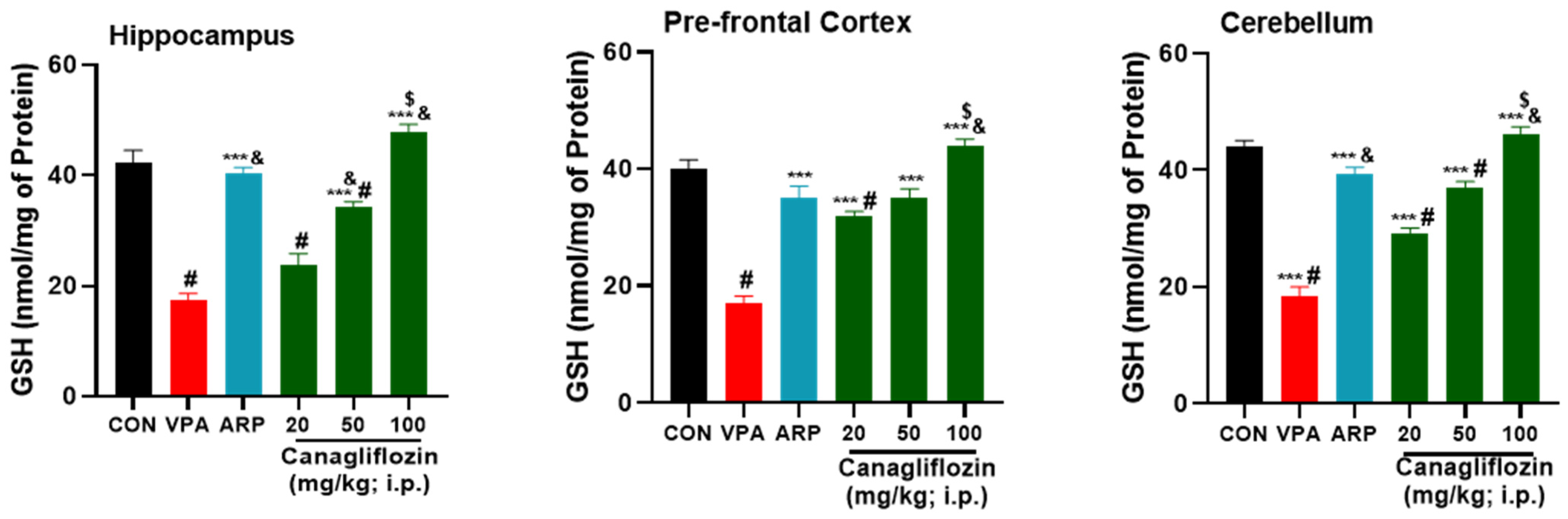 Pharmaceuticals 16 00769 g003